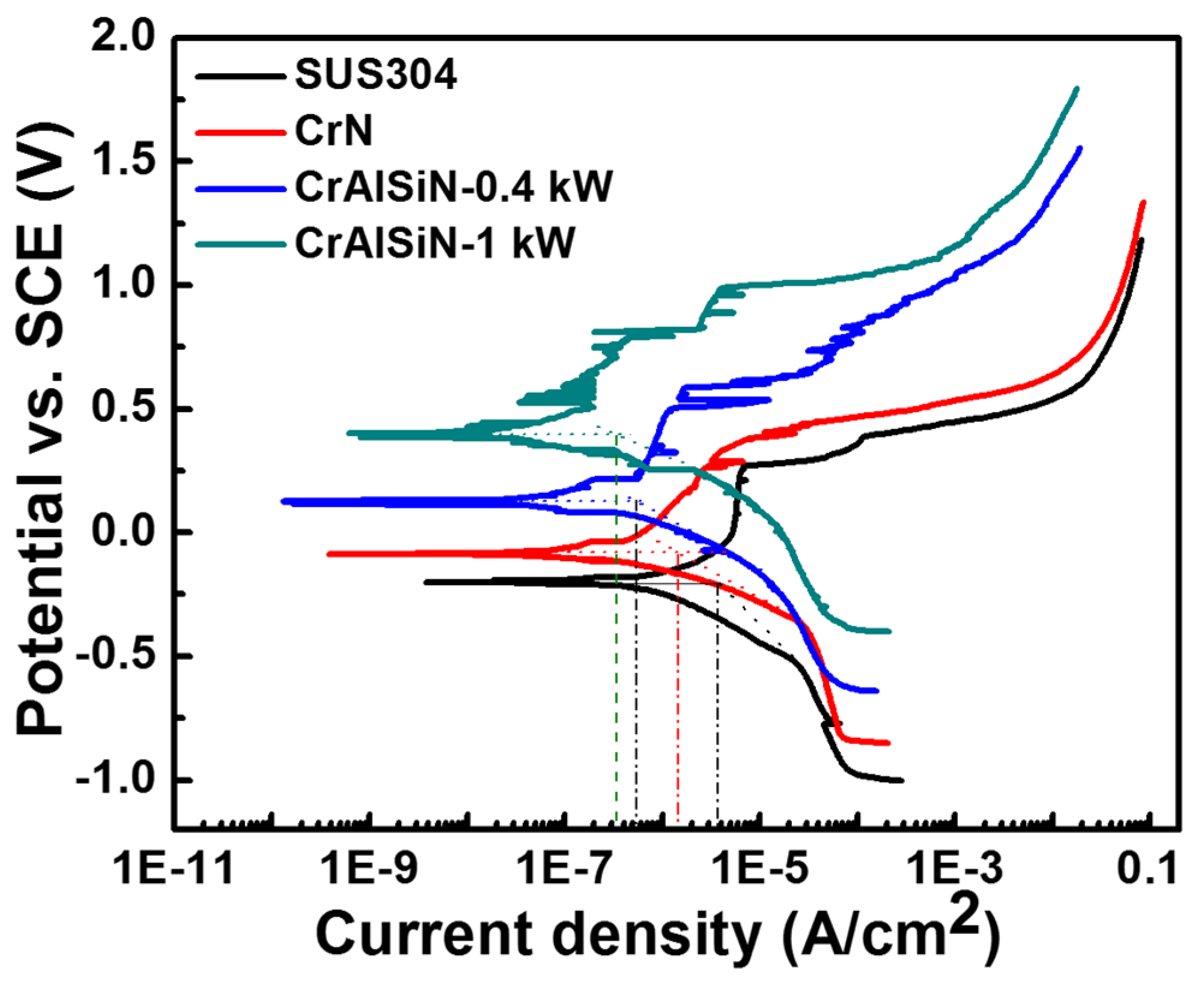 Coatings 07 00119 g013