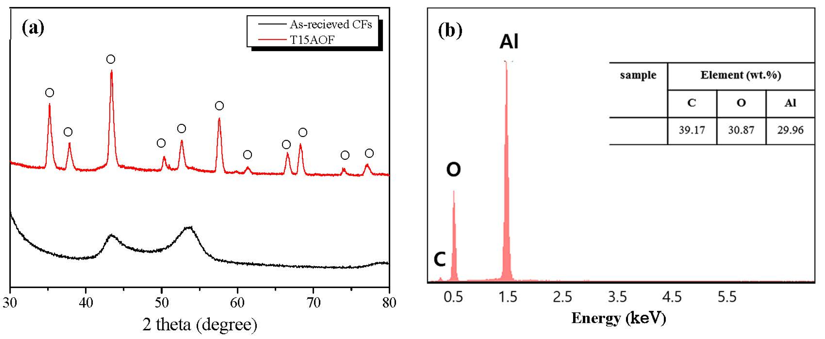 Coatings 07 00121 g002