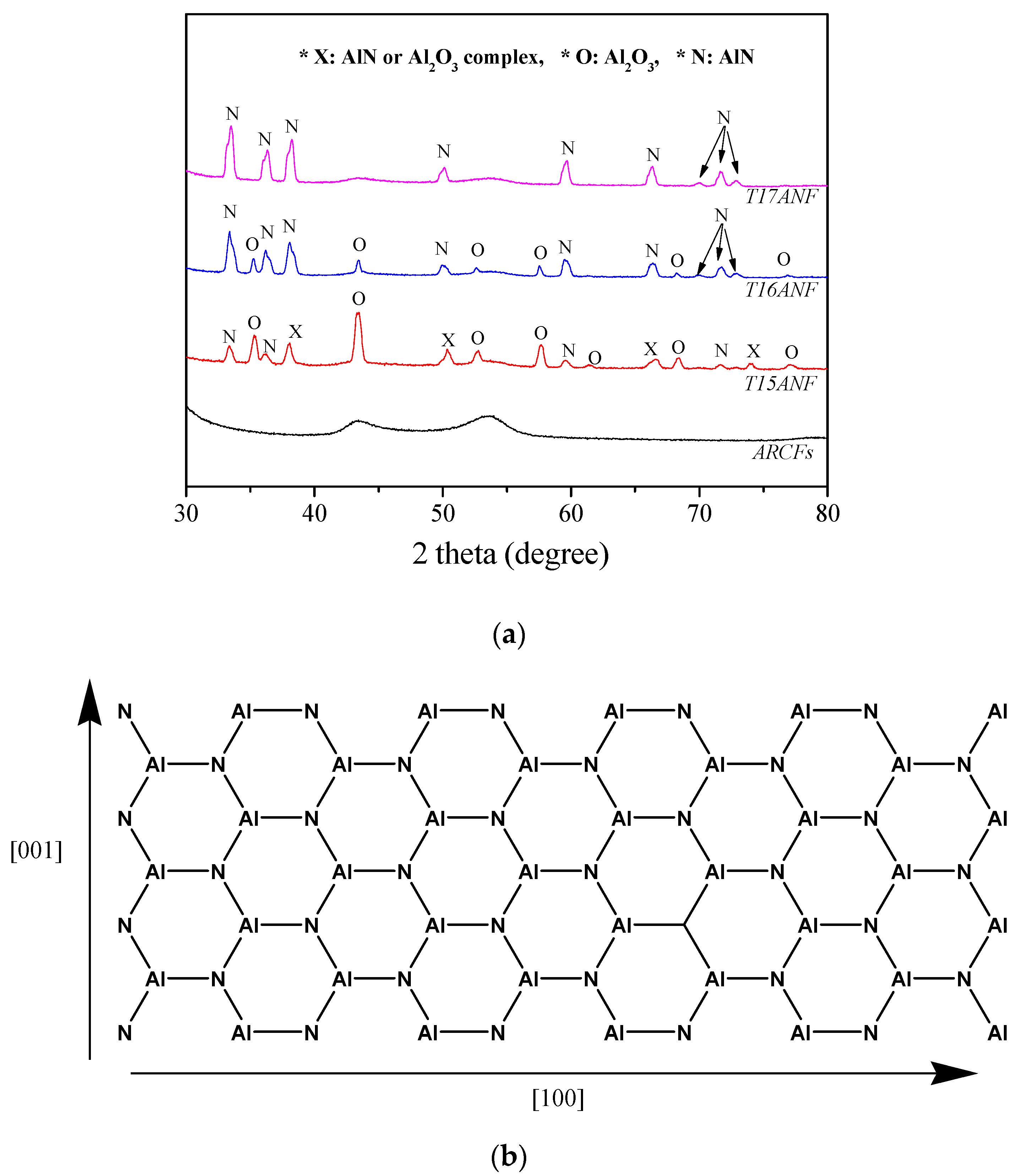 Coatings 07 00121 g003