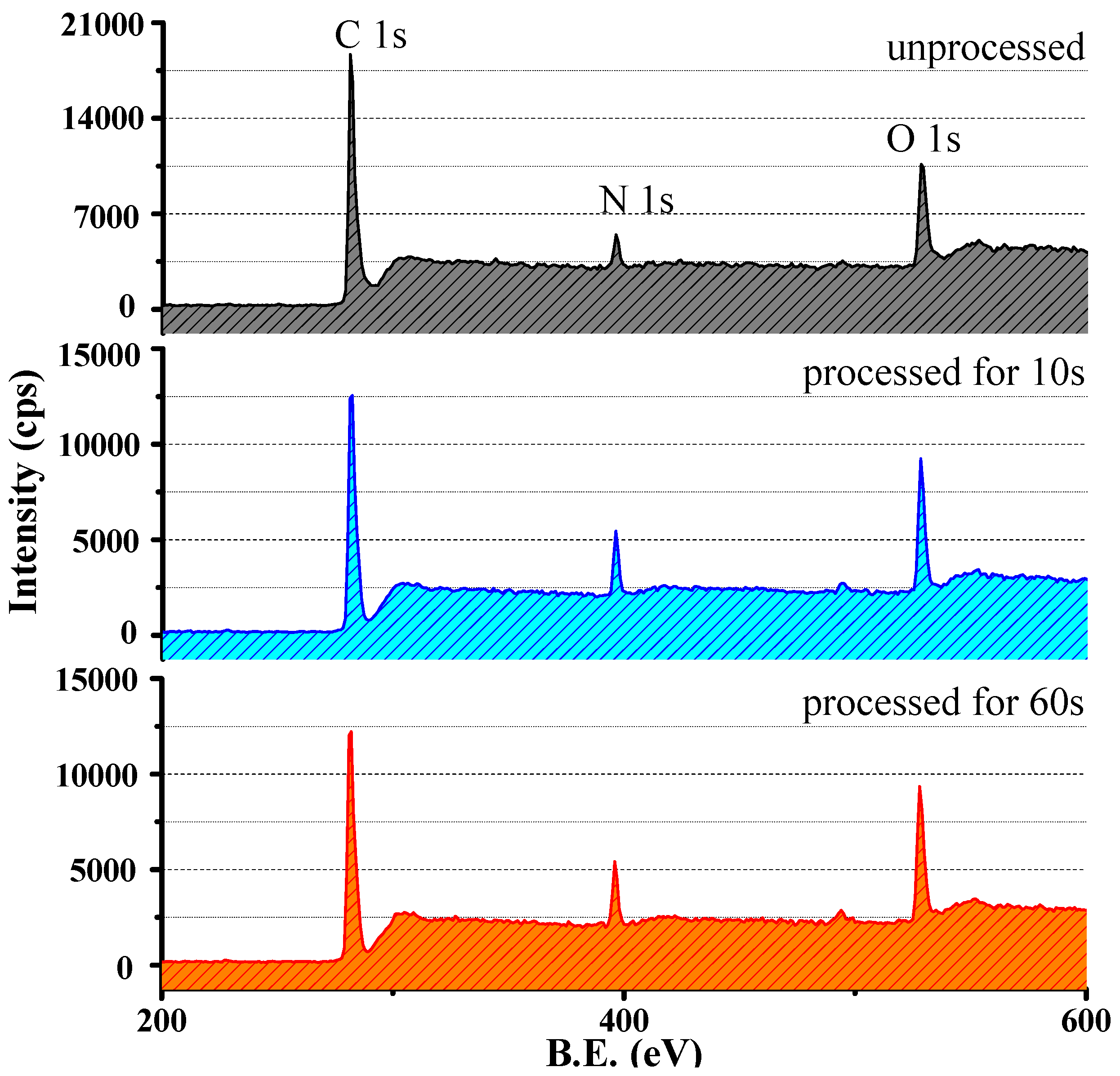 Coatings 07 00123 g005
