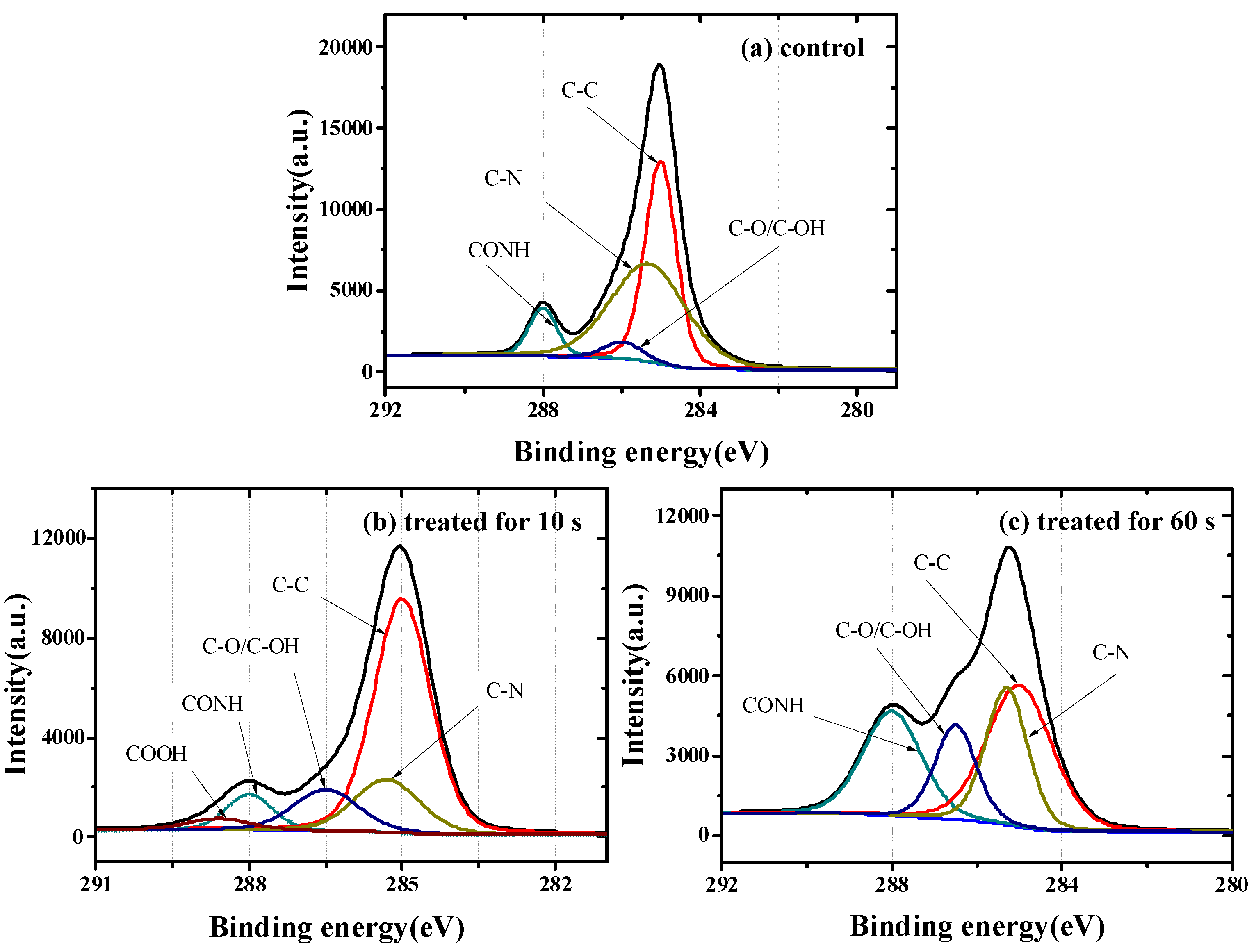 Coatings 07 00123 g006