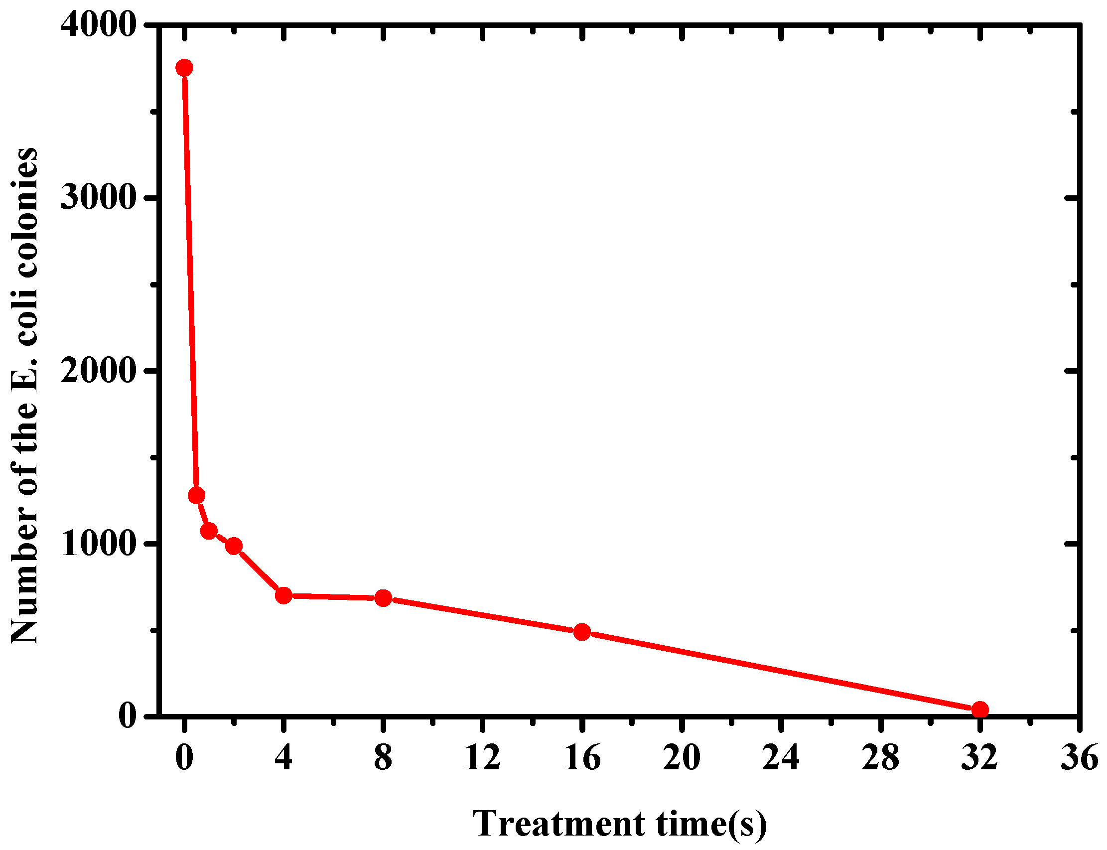 Coatings 07 00123 g009