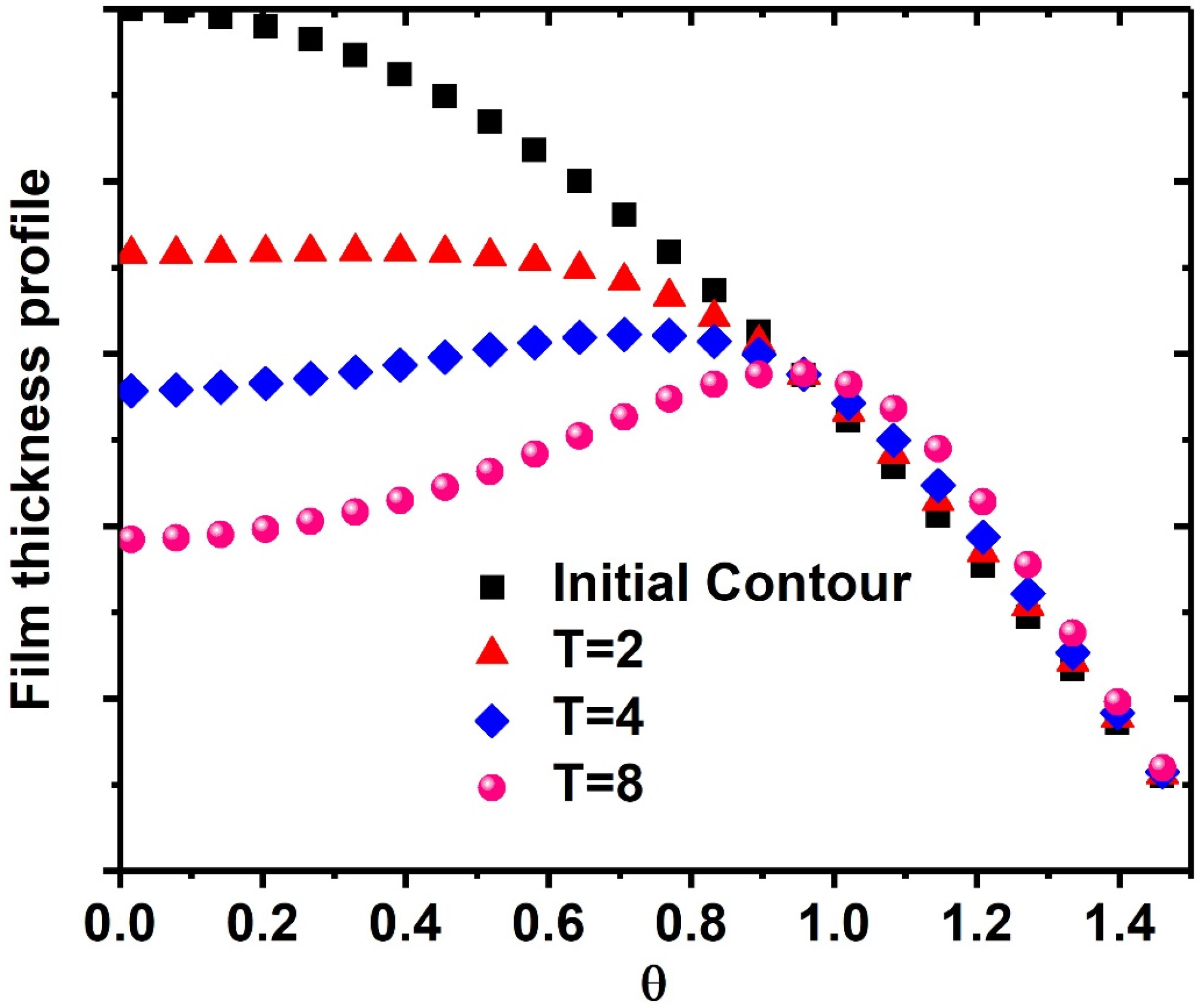 Coatings 07 00124 g009