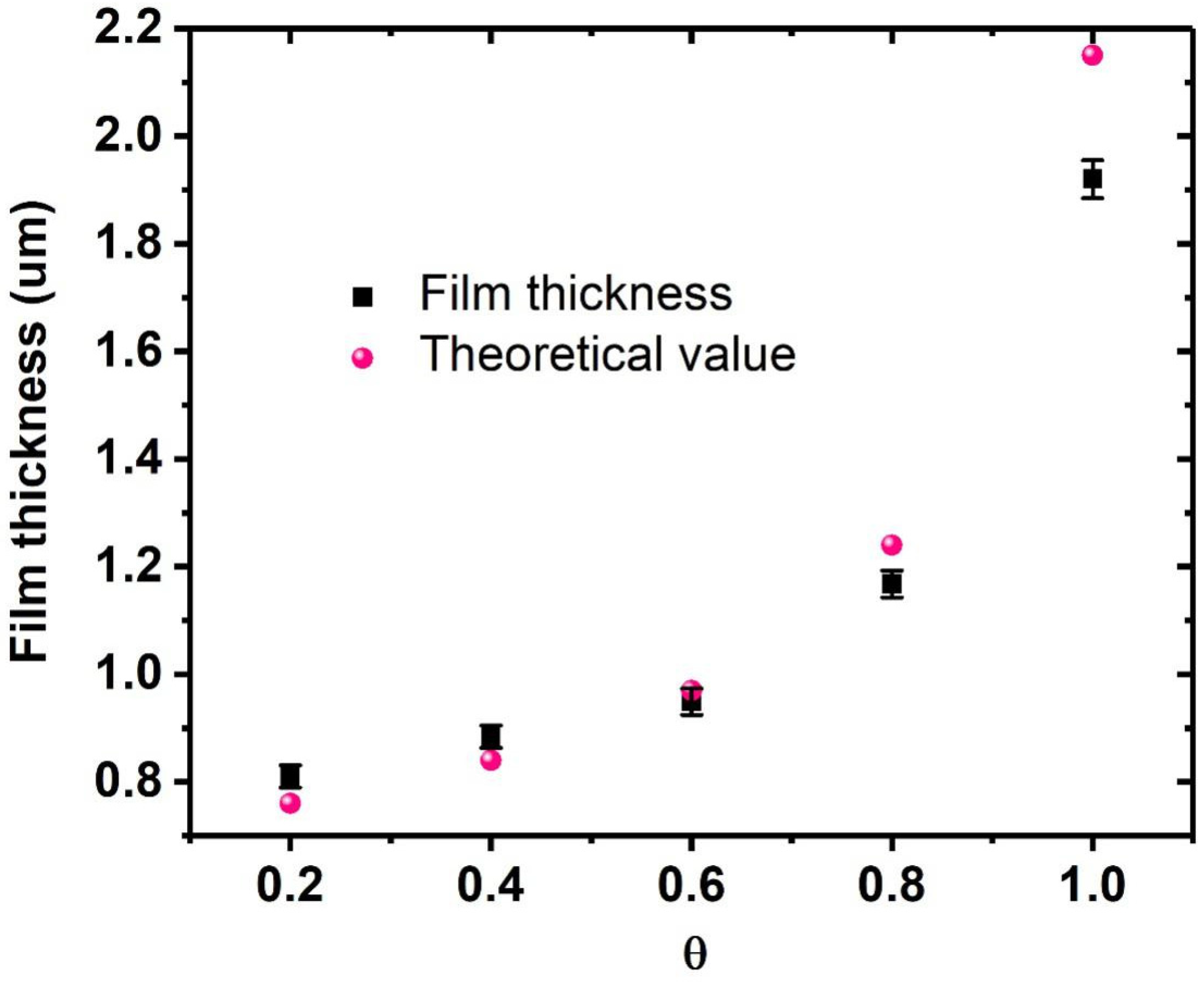 Coatings 07 00124 g012