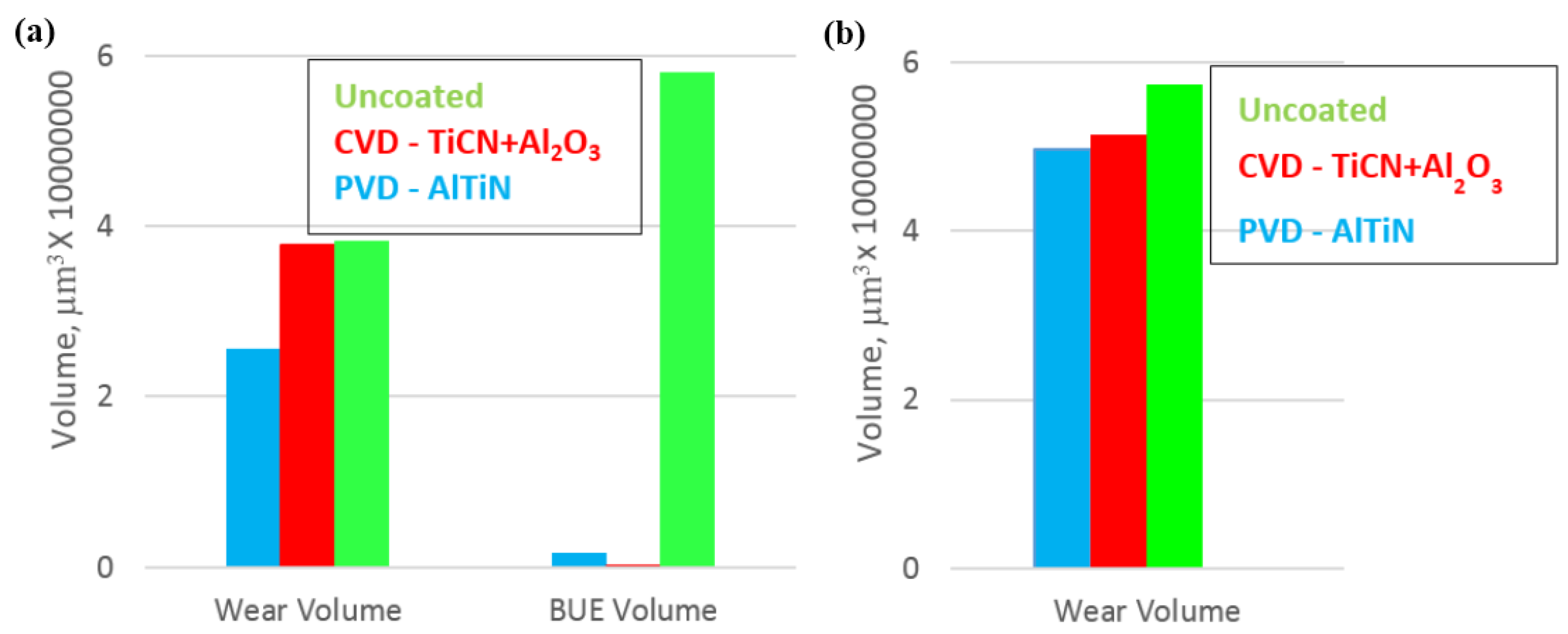 Coatings 07 00127 g006 Coatings 07 00127 g006