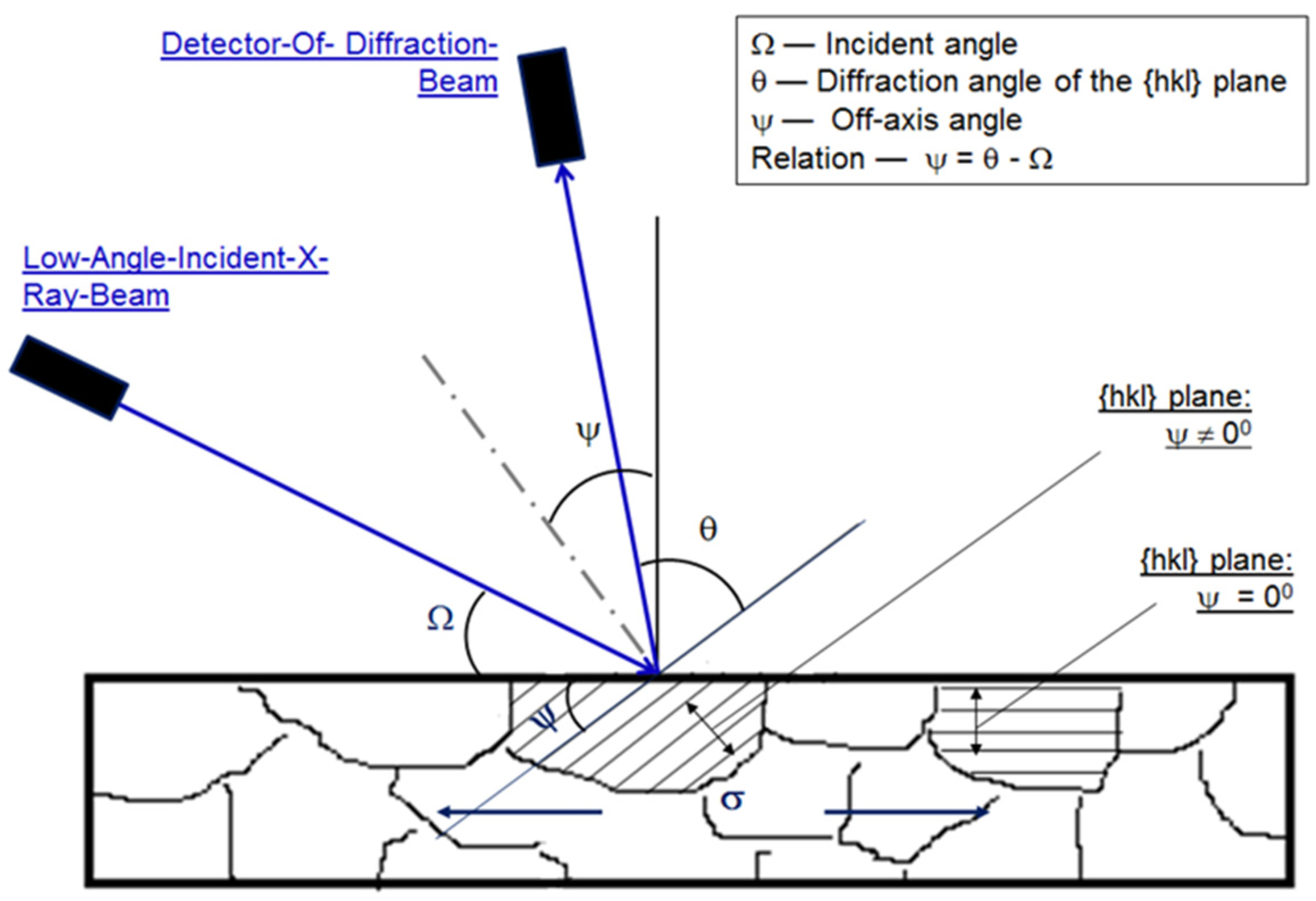 Coatings 07 00128 g001