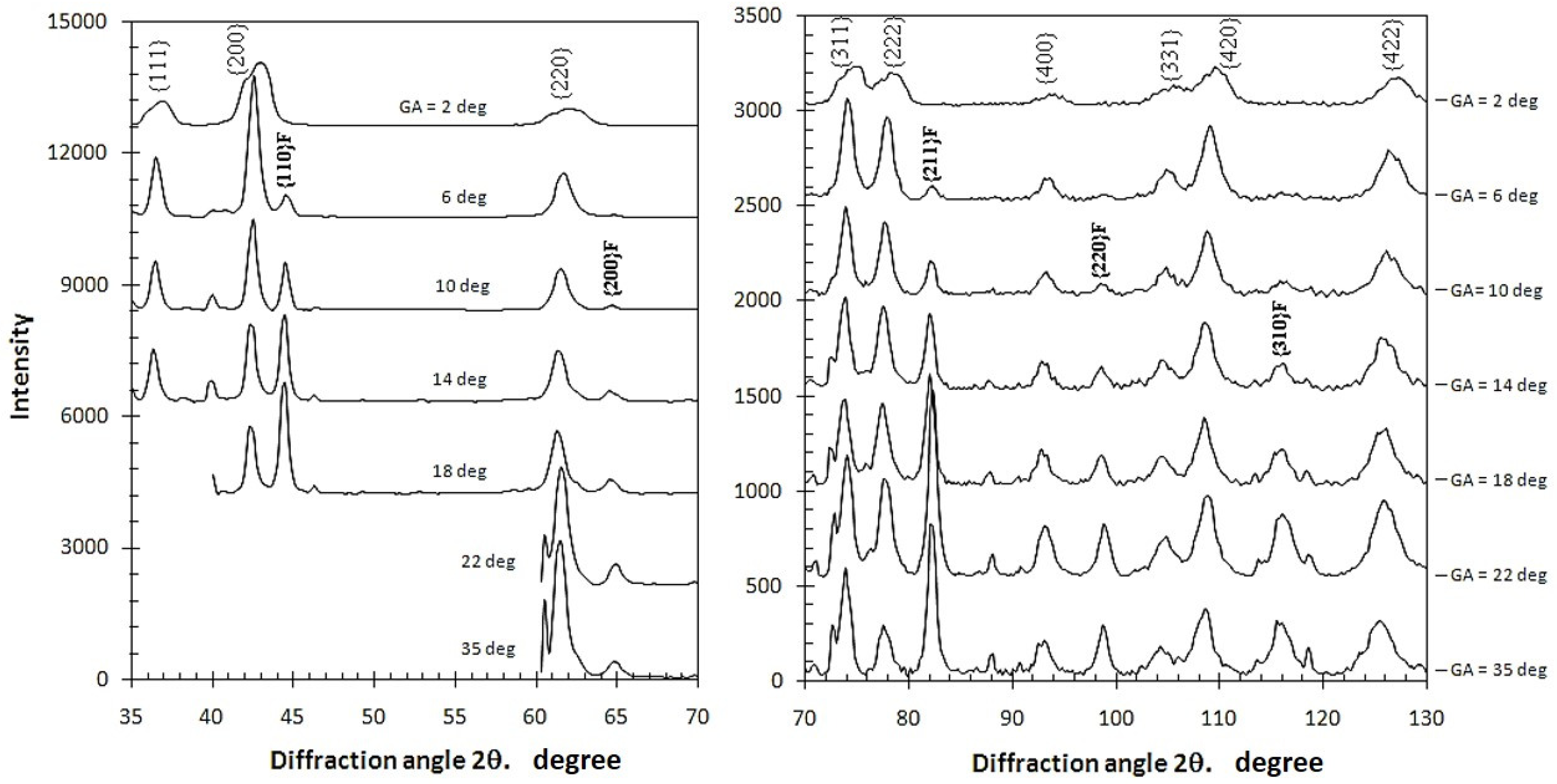 Coatings 07 00128 g003