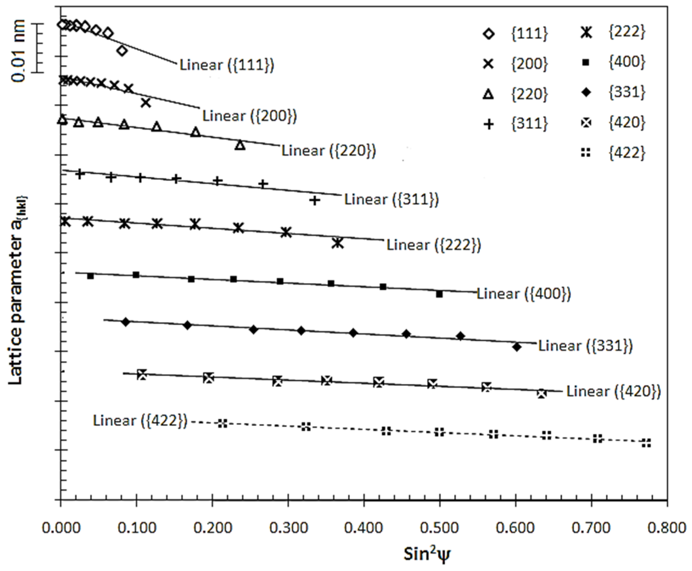 Coatings 07 00128 g004