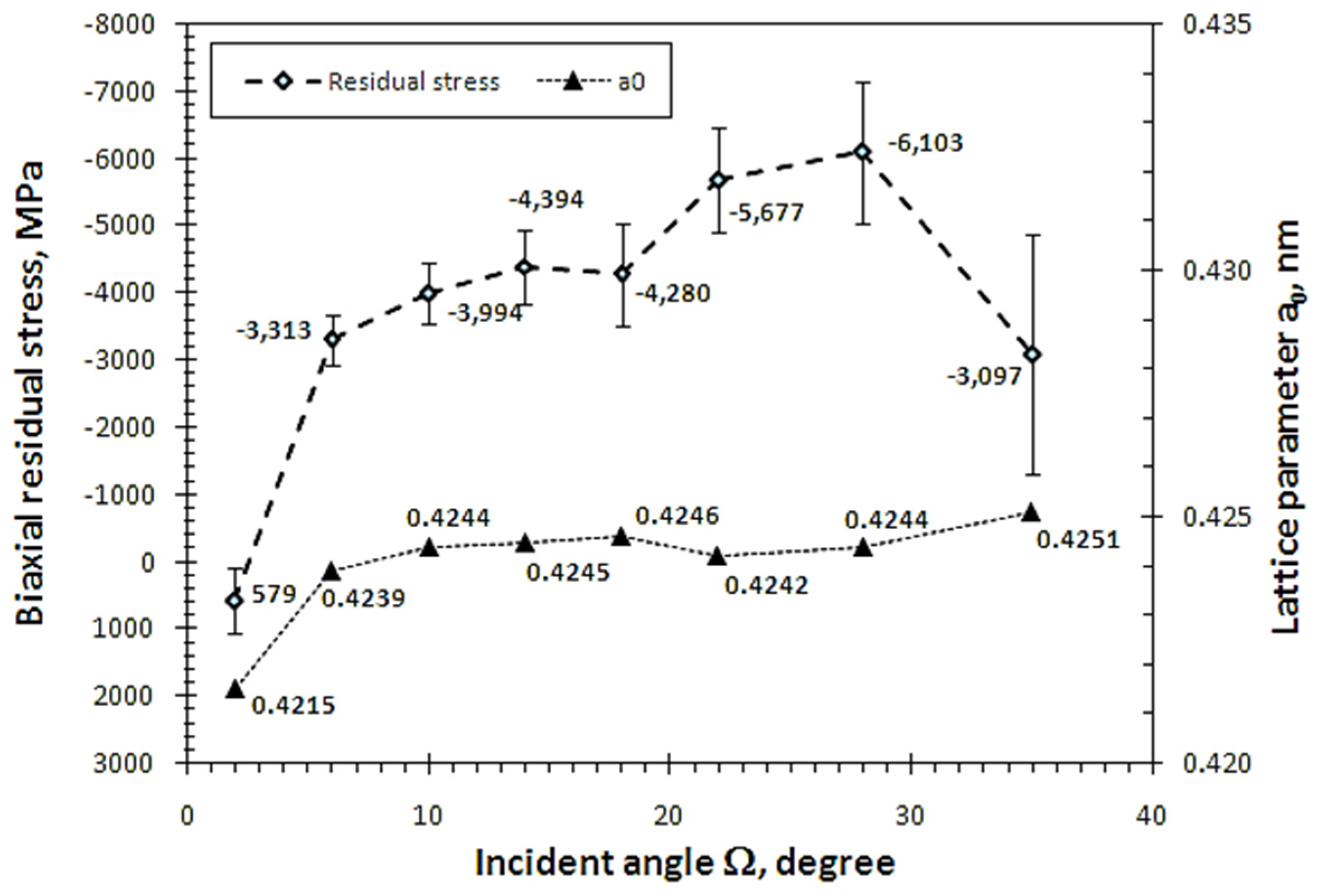 Coatings 07 00128 g008