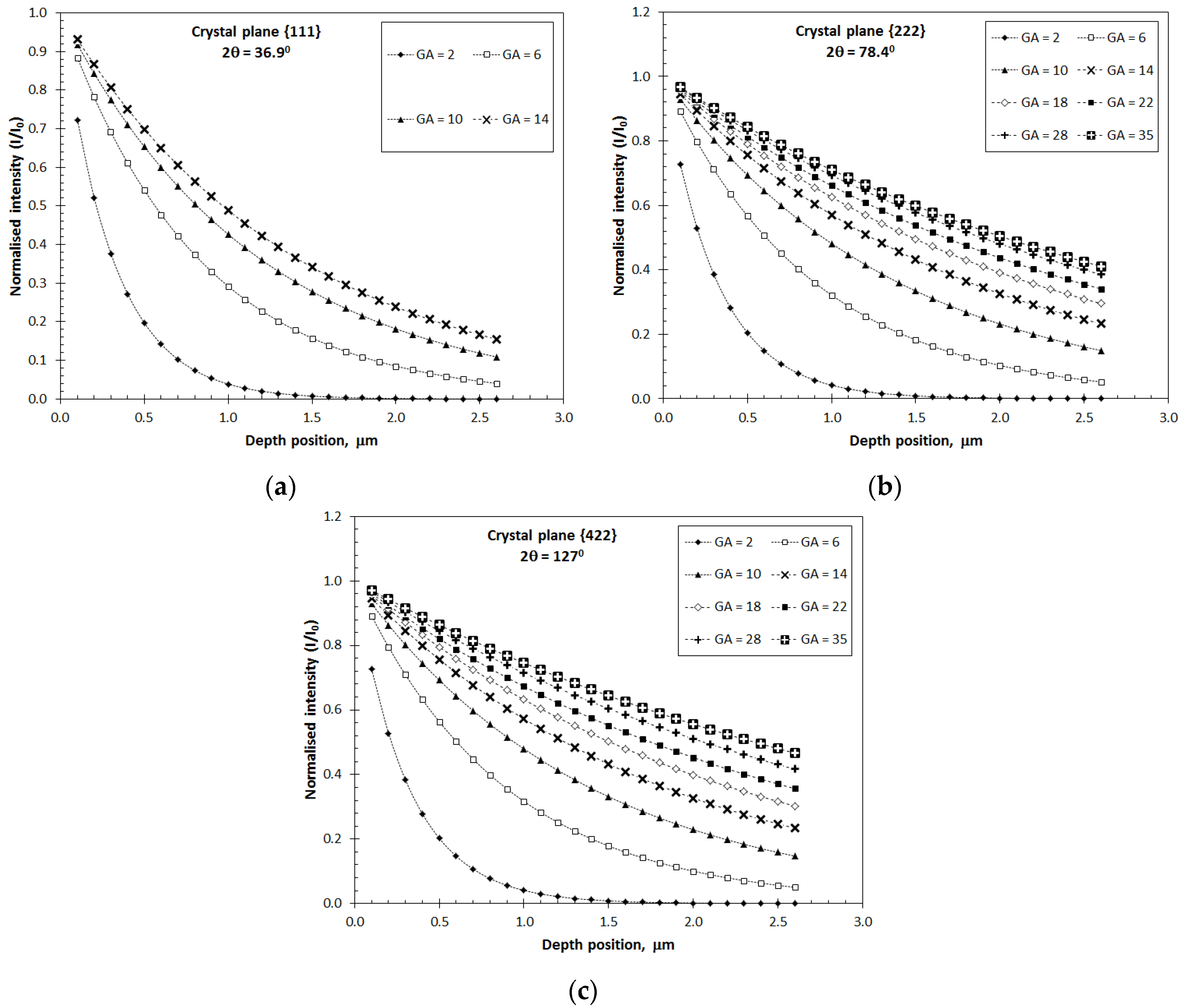 Coatings 07 00128 g010