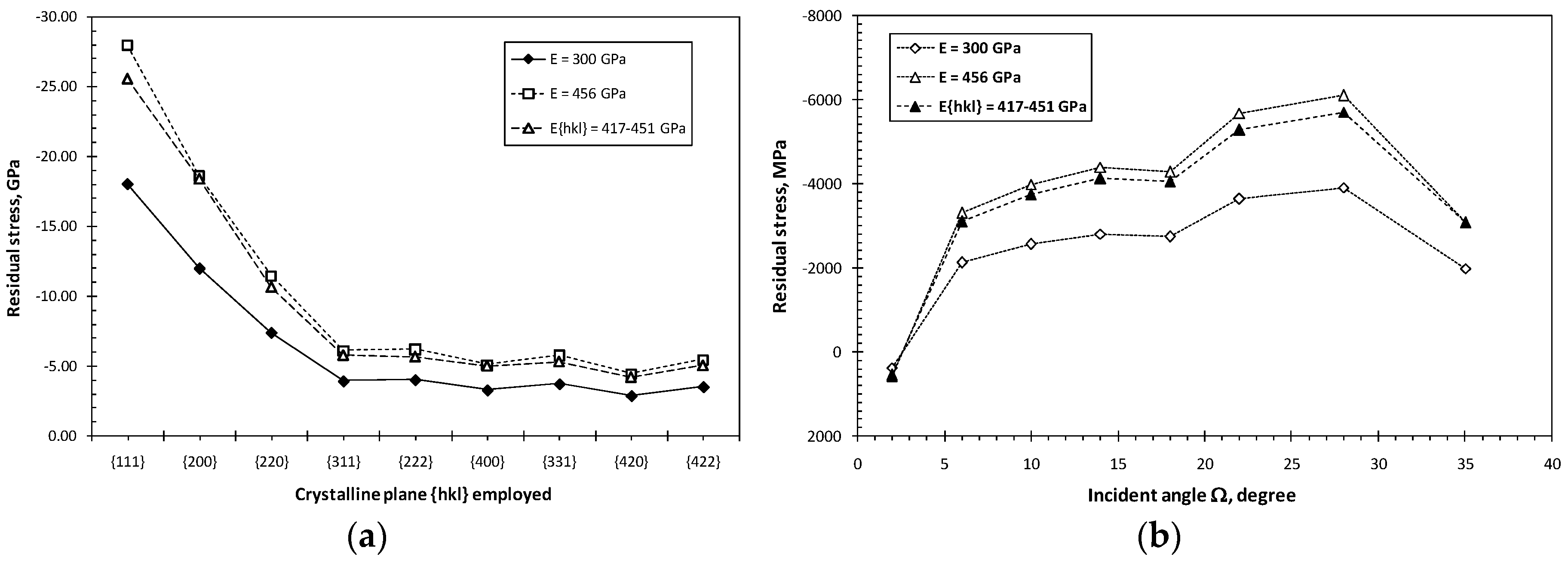Coatings 07 00128 g012