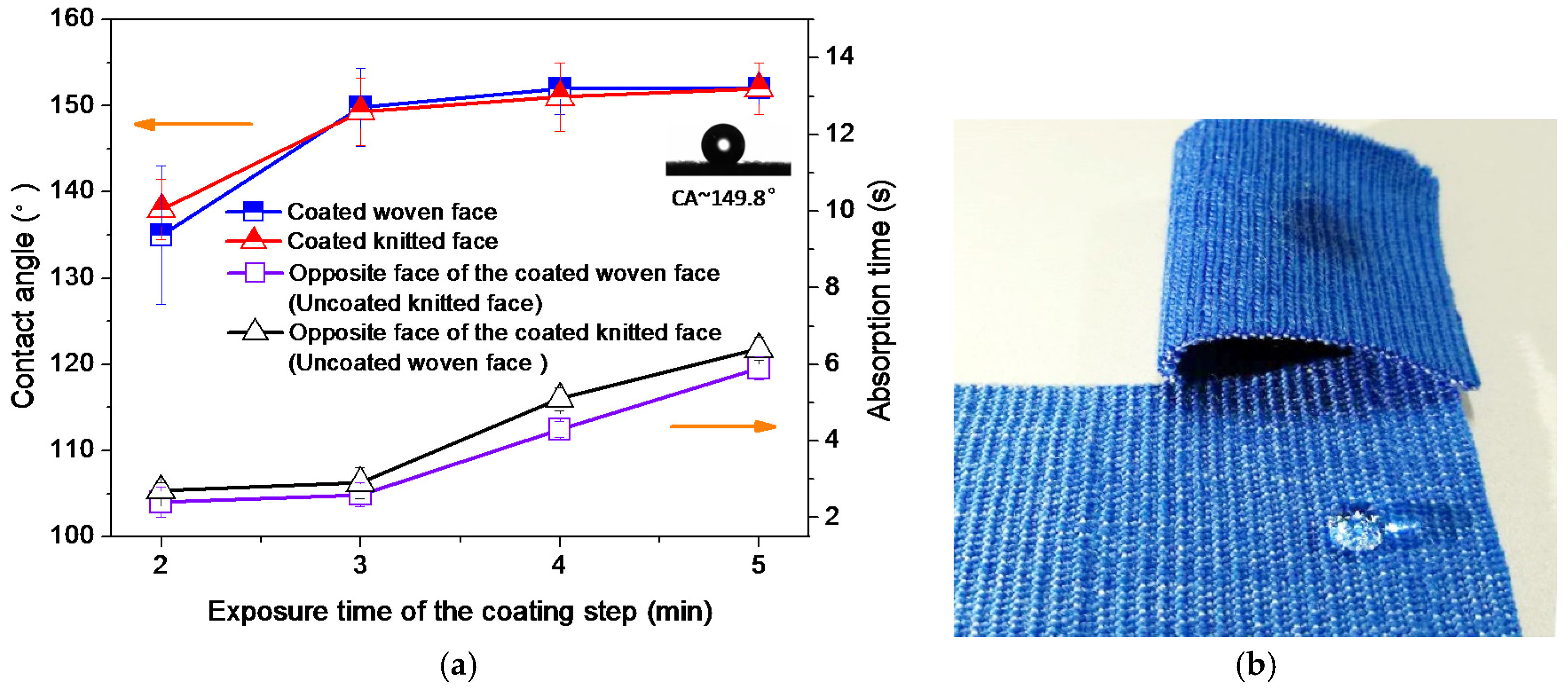 Coatings 07 00132 g004