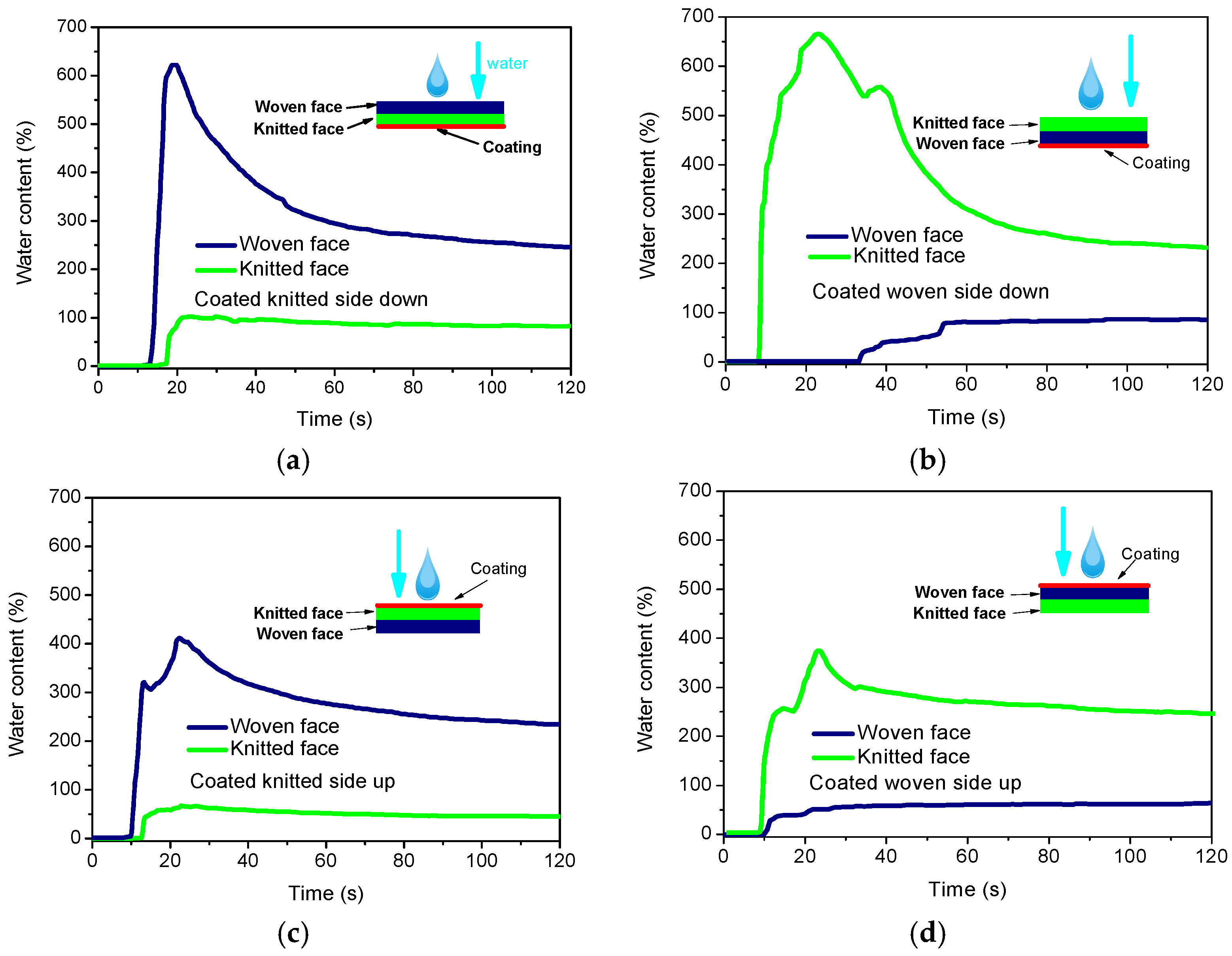Coatings 07 00132 g007
