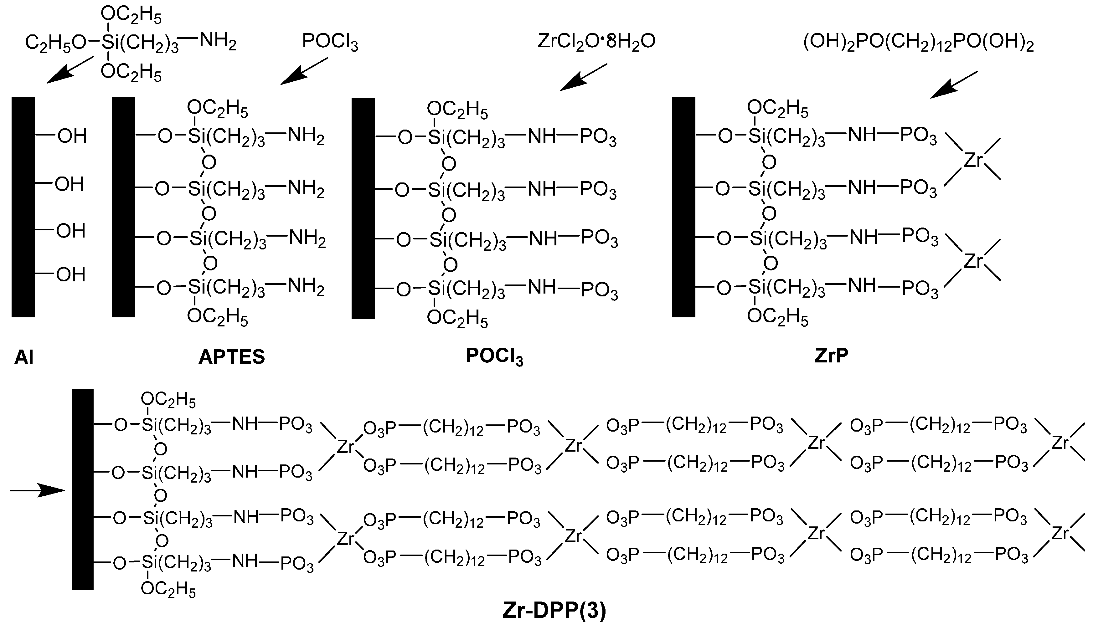 Coatings 07 00133 sch001