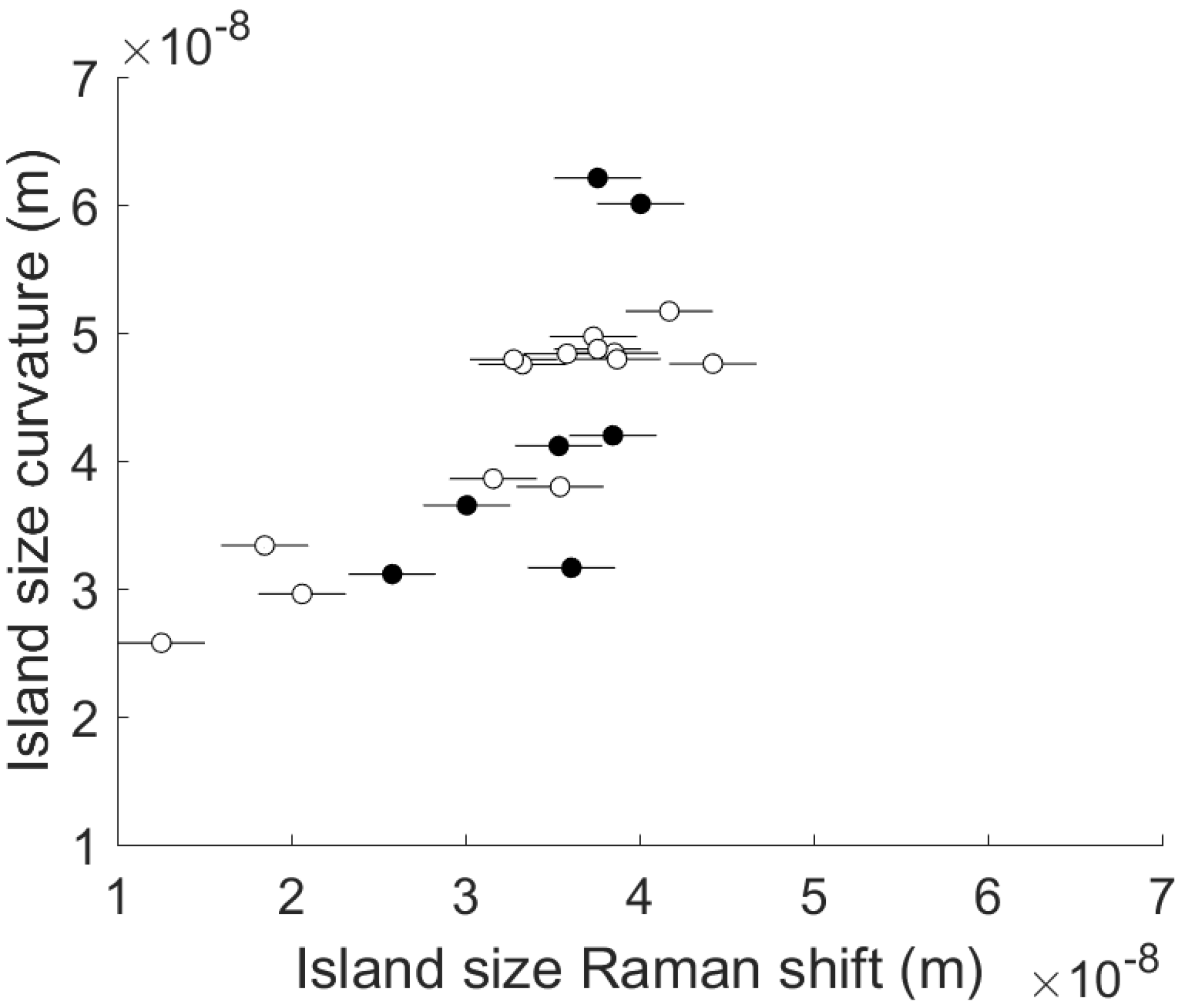 Coatings 07 00136 g003