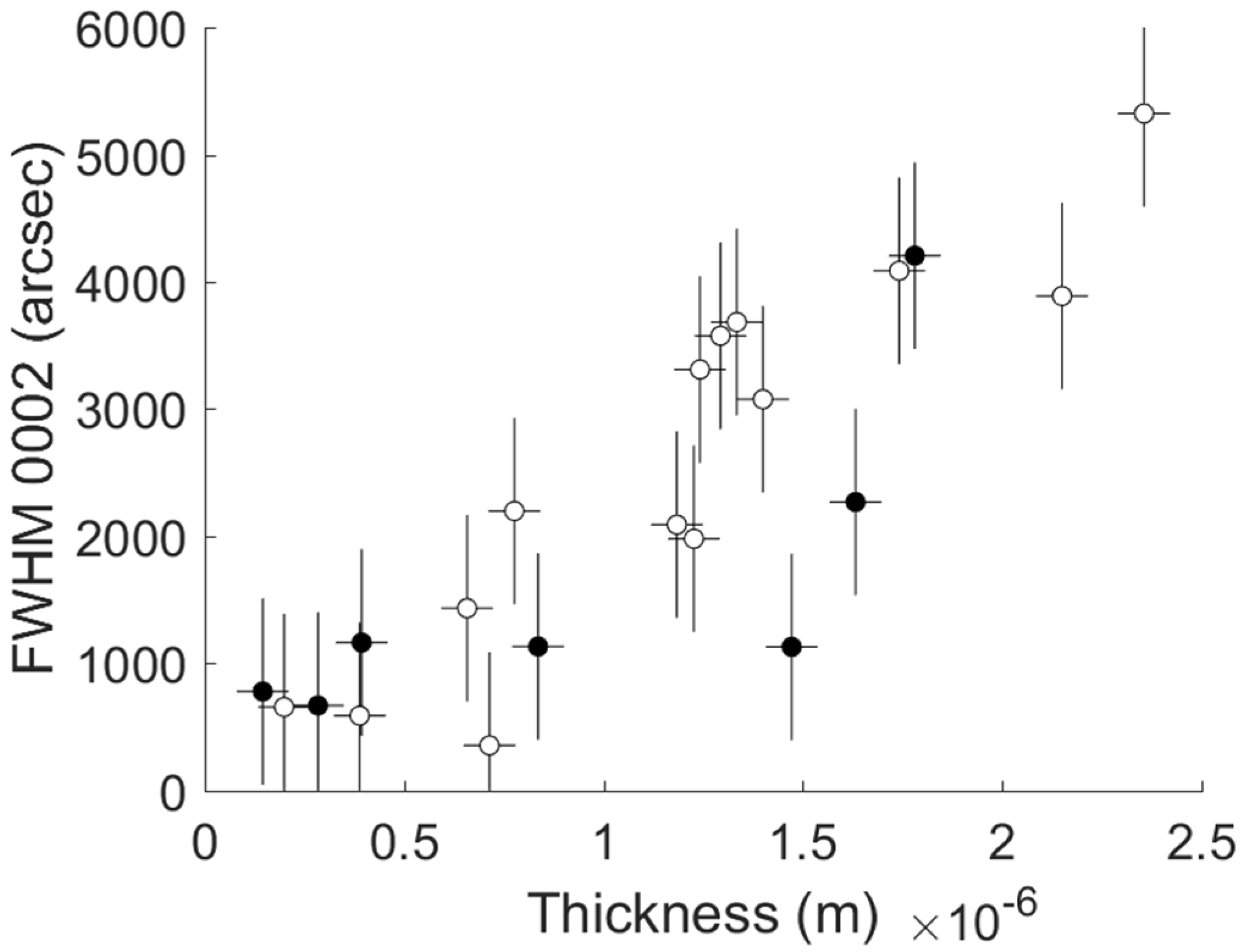 Coatings 07 00136 g007