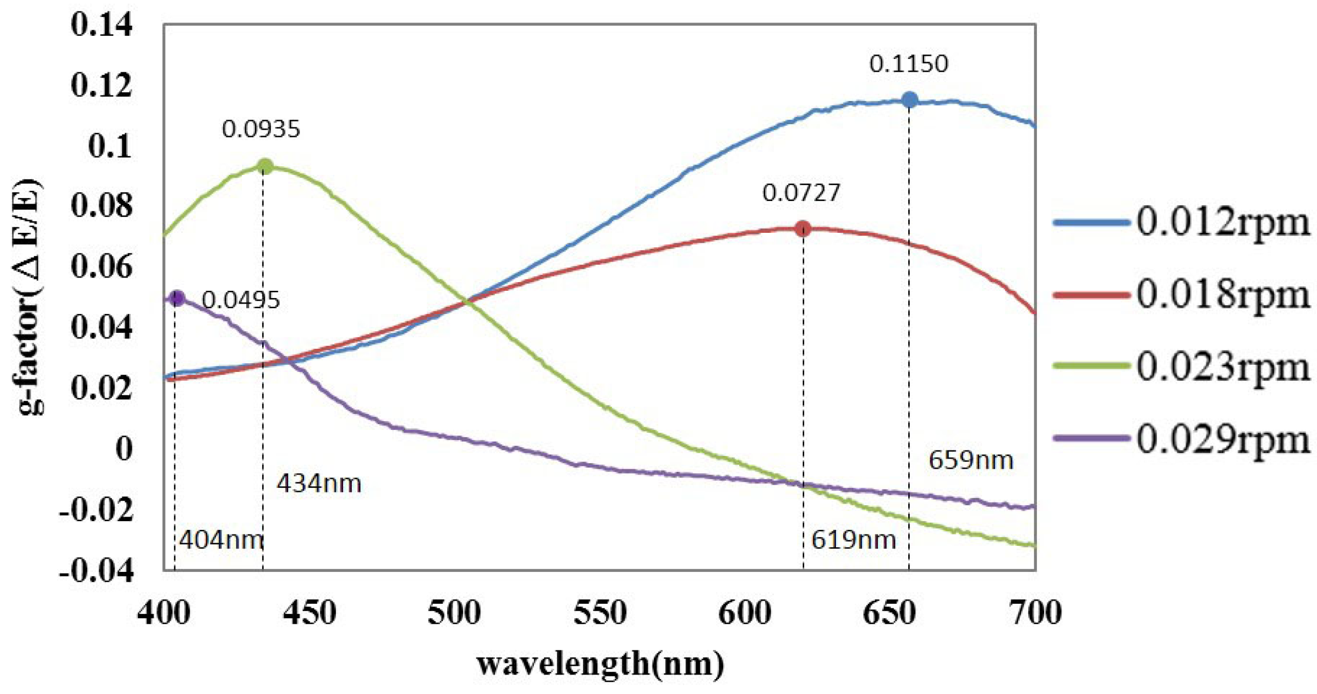 Coatings 07 00140 g005