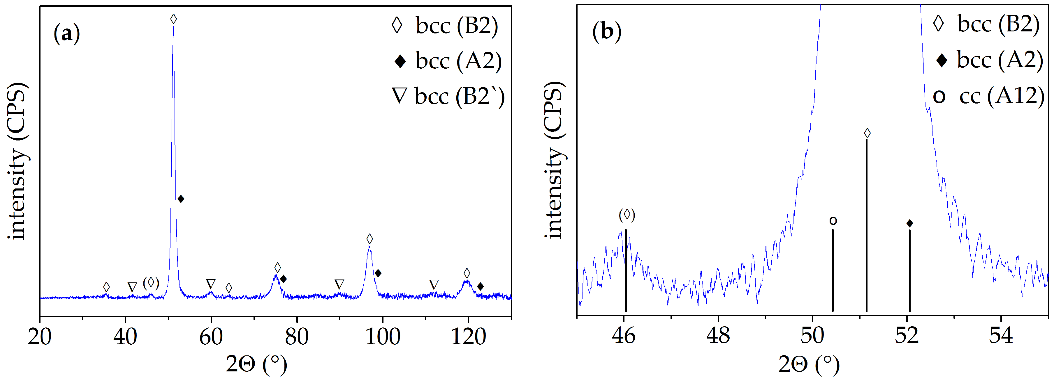 Coatings 07 00144 g004