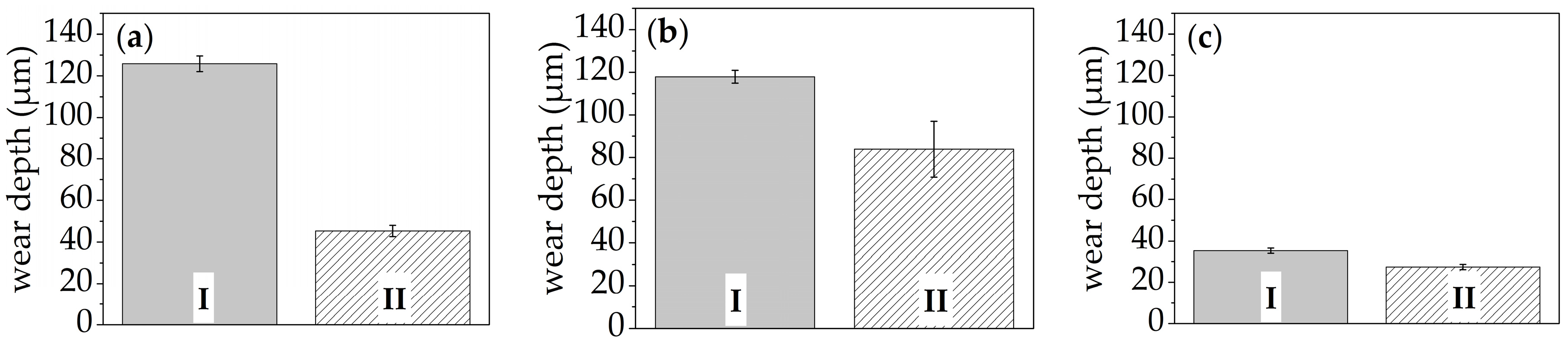 Coatings 07 00144 g005