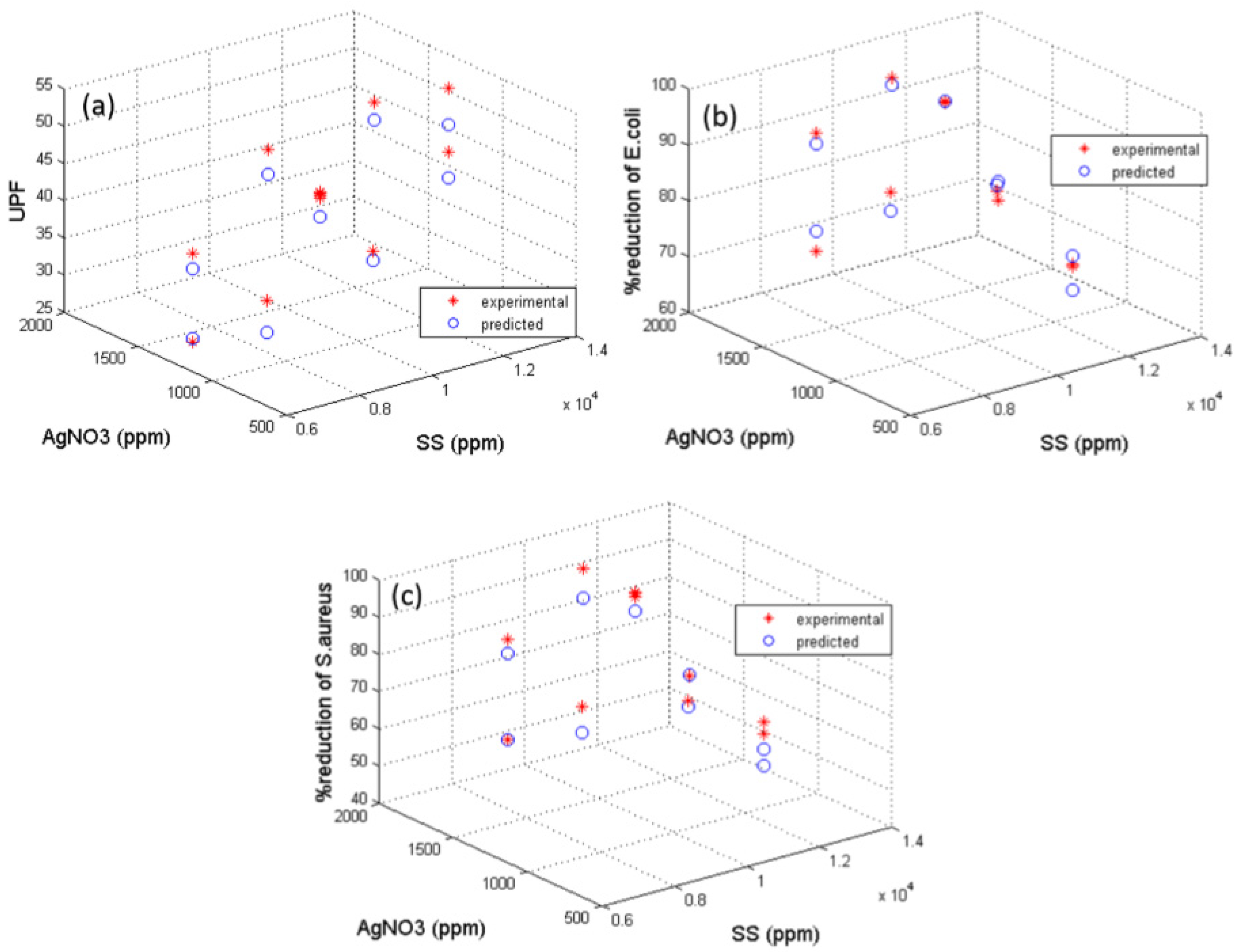Coatings 07 00145 g001