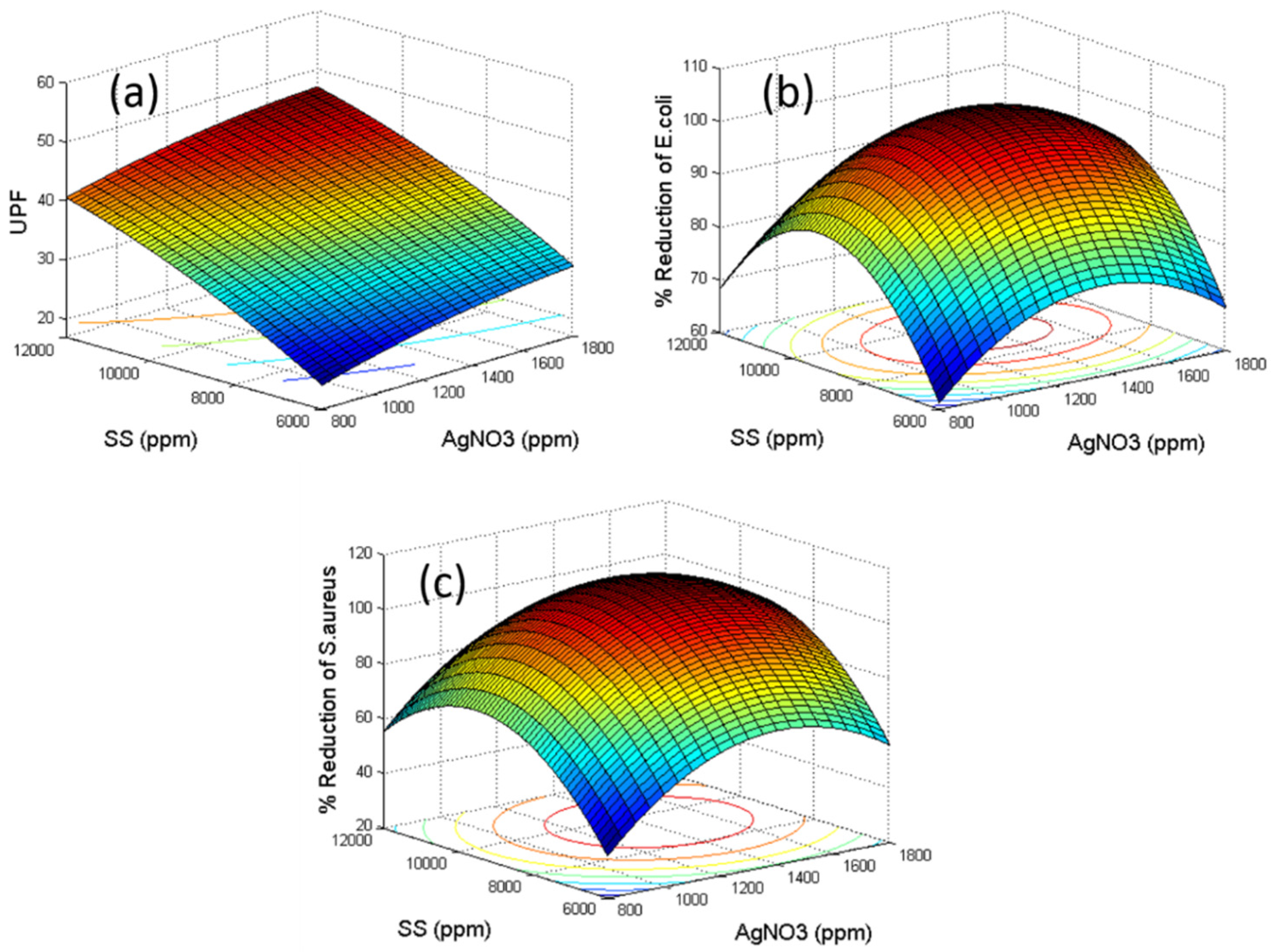 Coatings 07 00145 g002