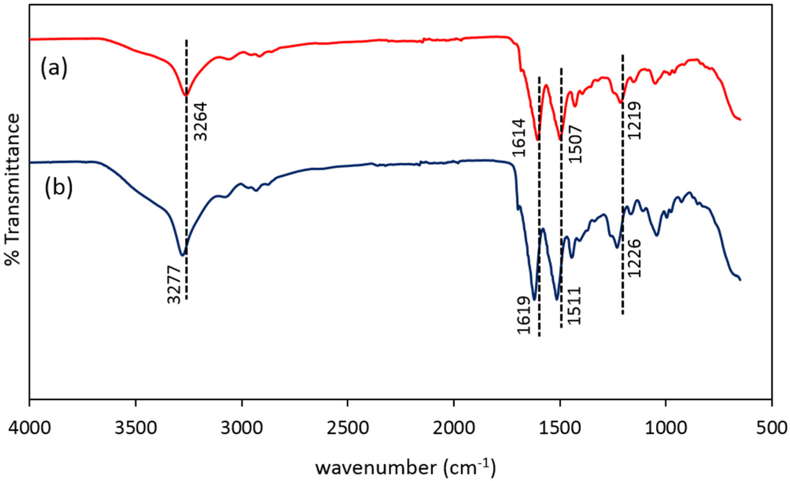 Coatings 07 00145 g004