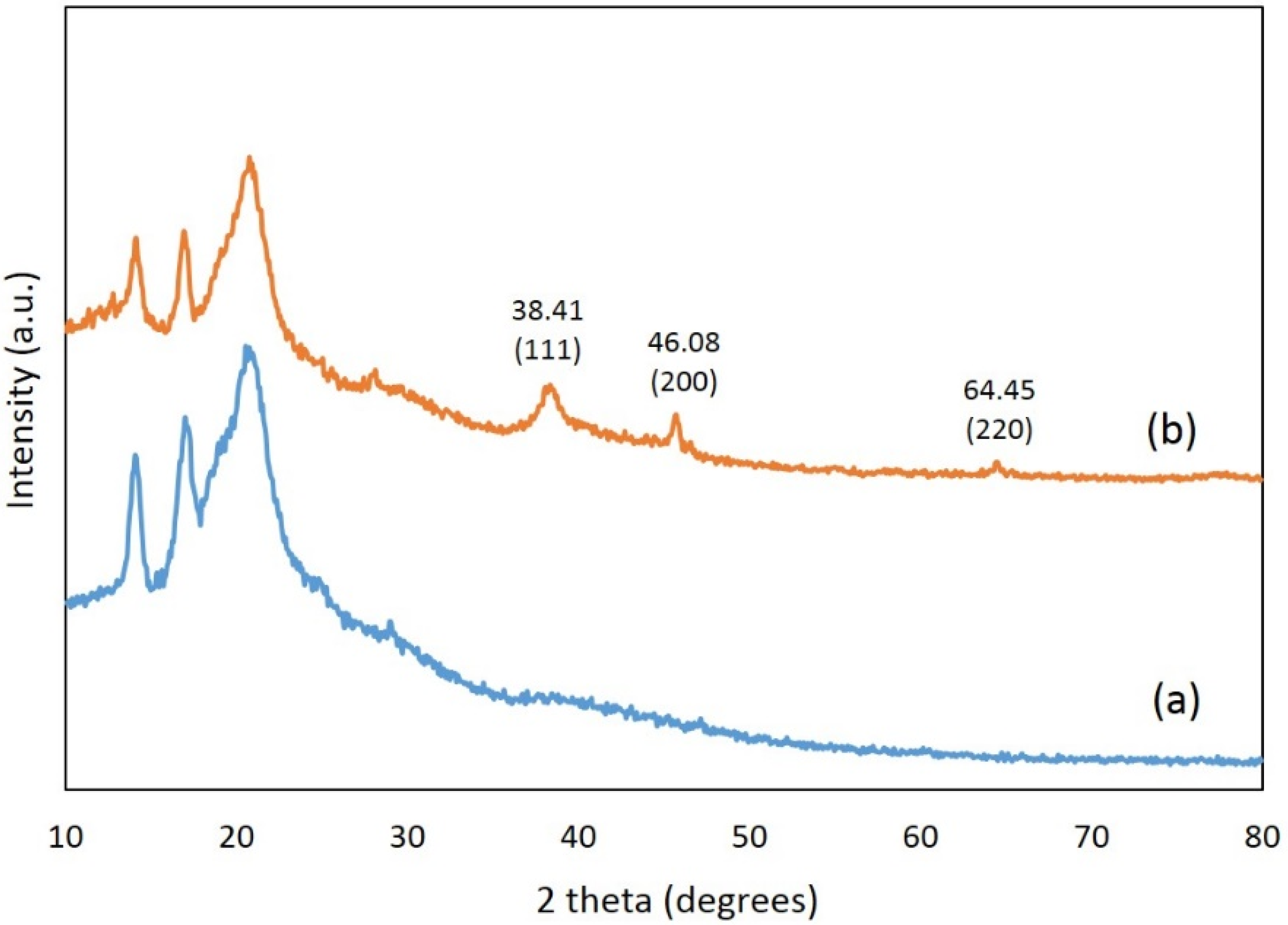 Coatings 07 00145 g006