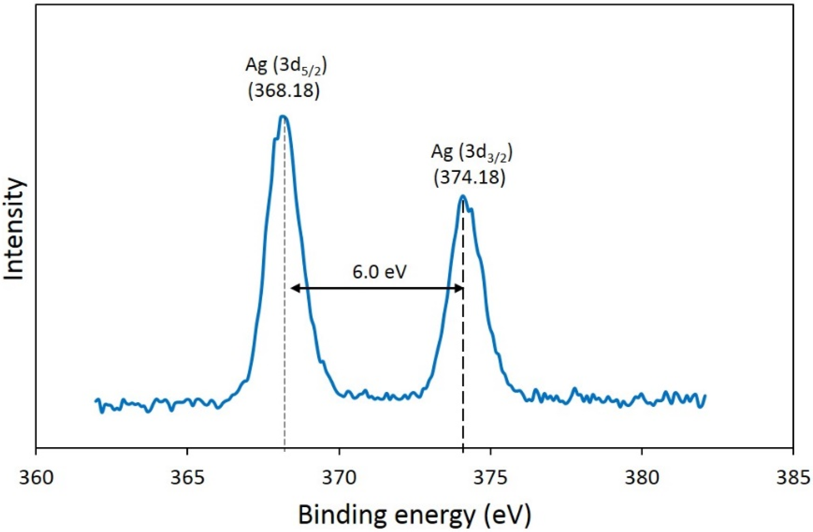 Coatings 07 00145 g007