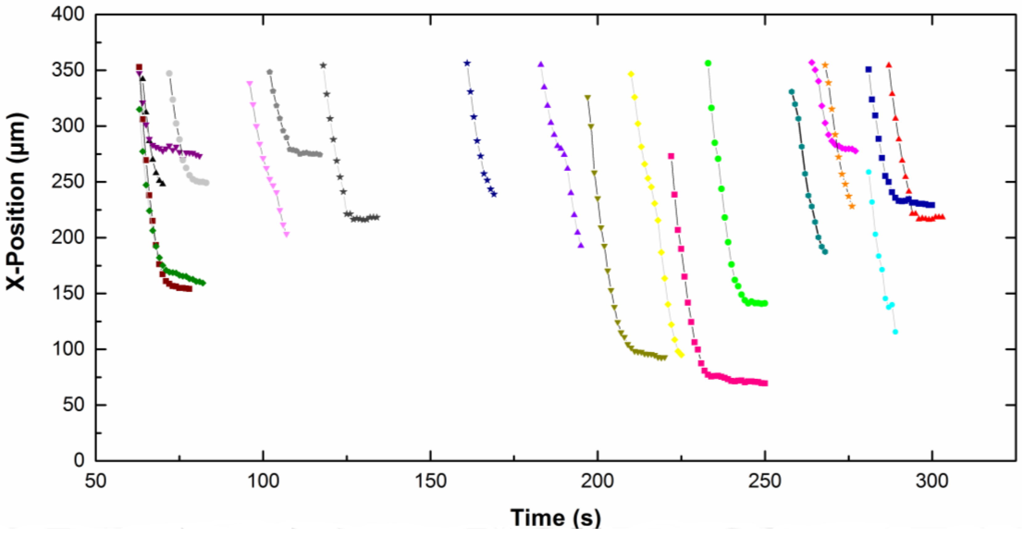Coatings 07 00147 g006