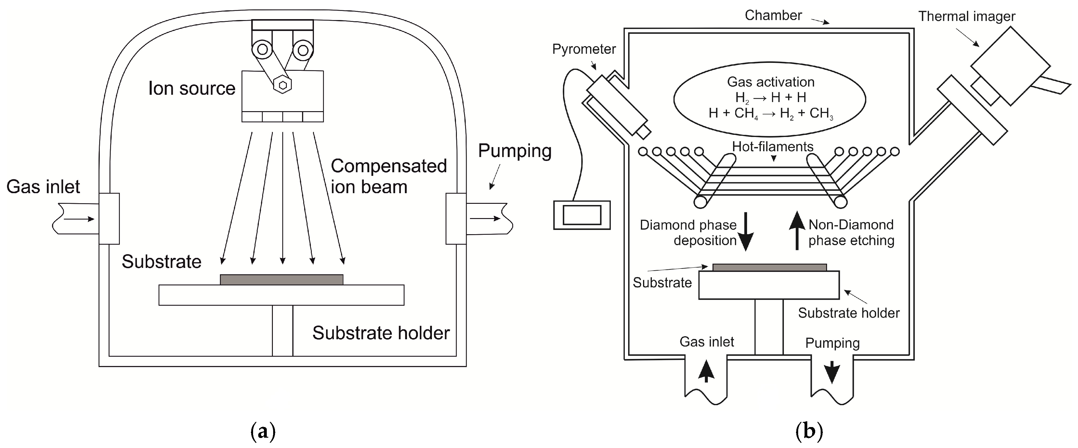 Coatings 07 00148 g002