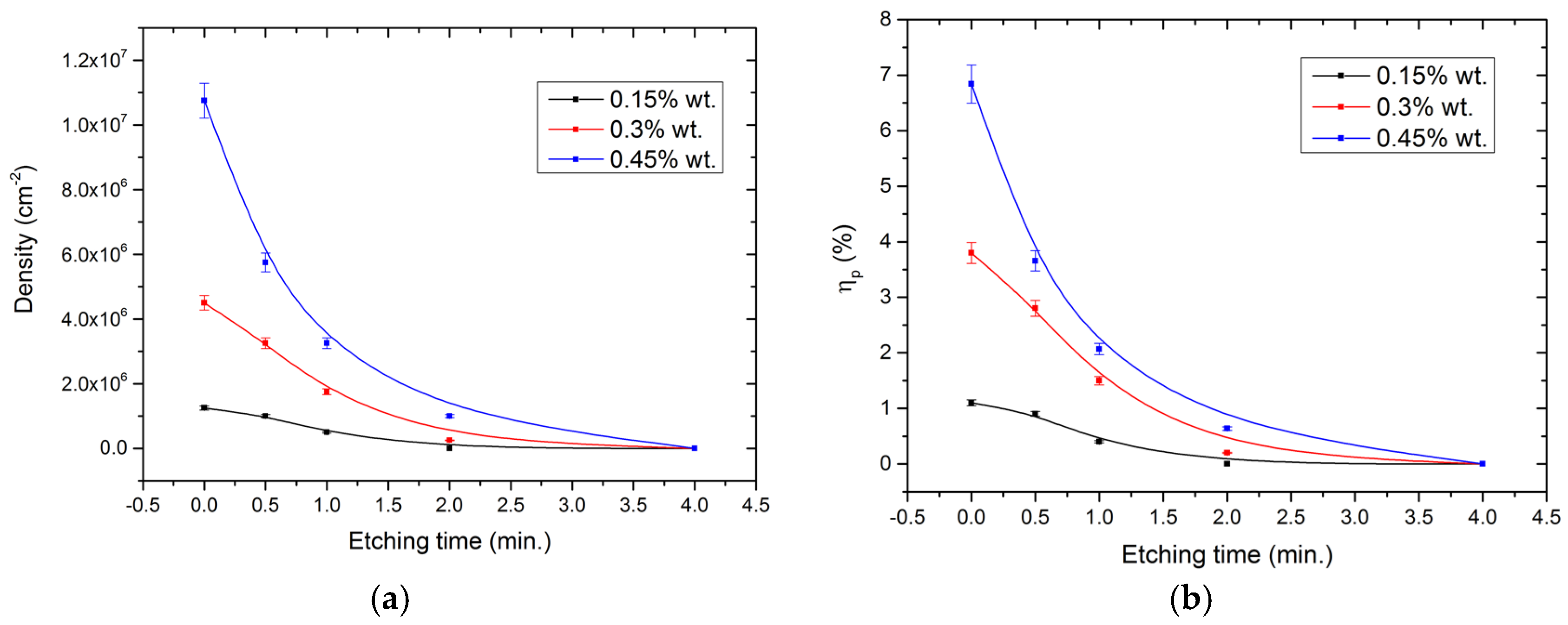 Coatings 07 00148 g005
