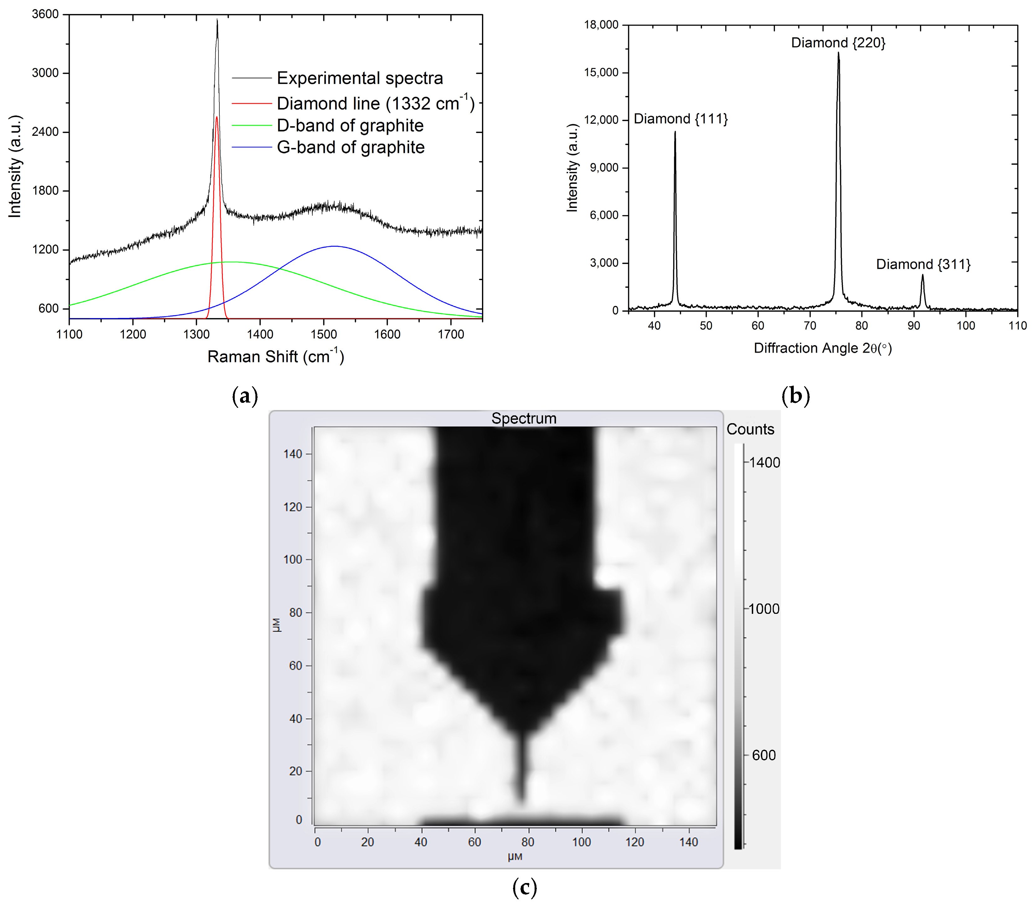 Coatings 07 00148 g007