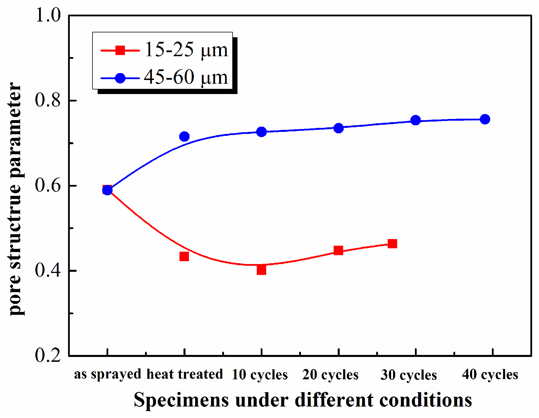 Coatings 07 00150 g011