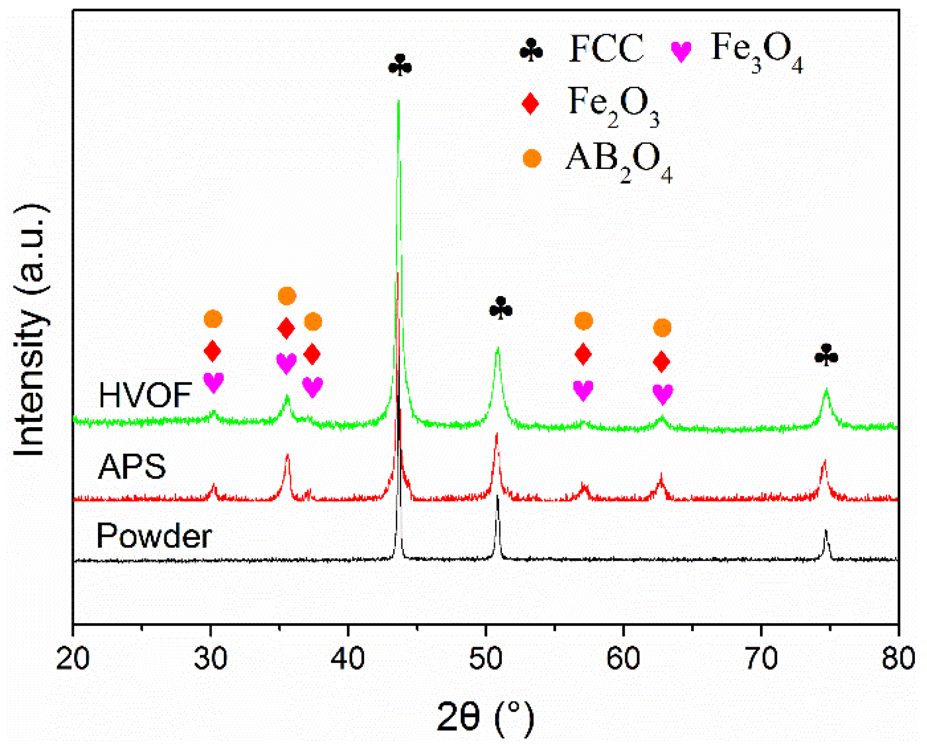 Coatings 07 00151 g002