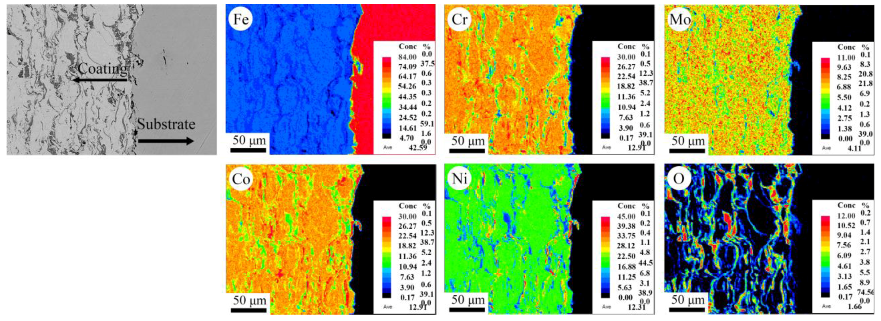 Coatings 07 00151 g005