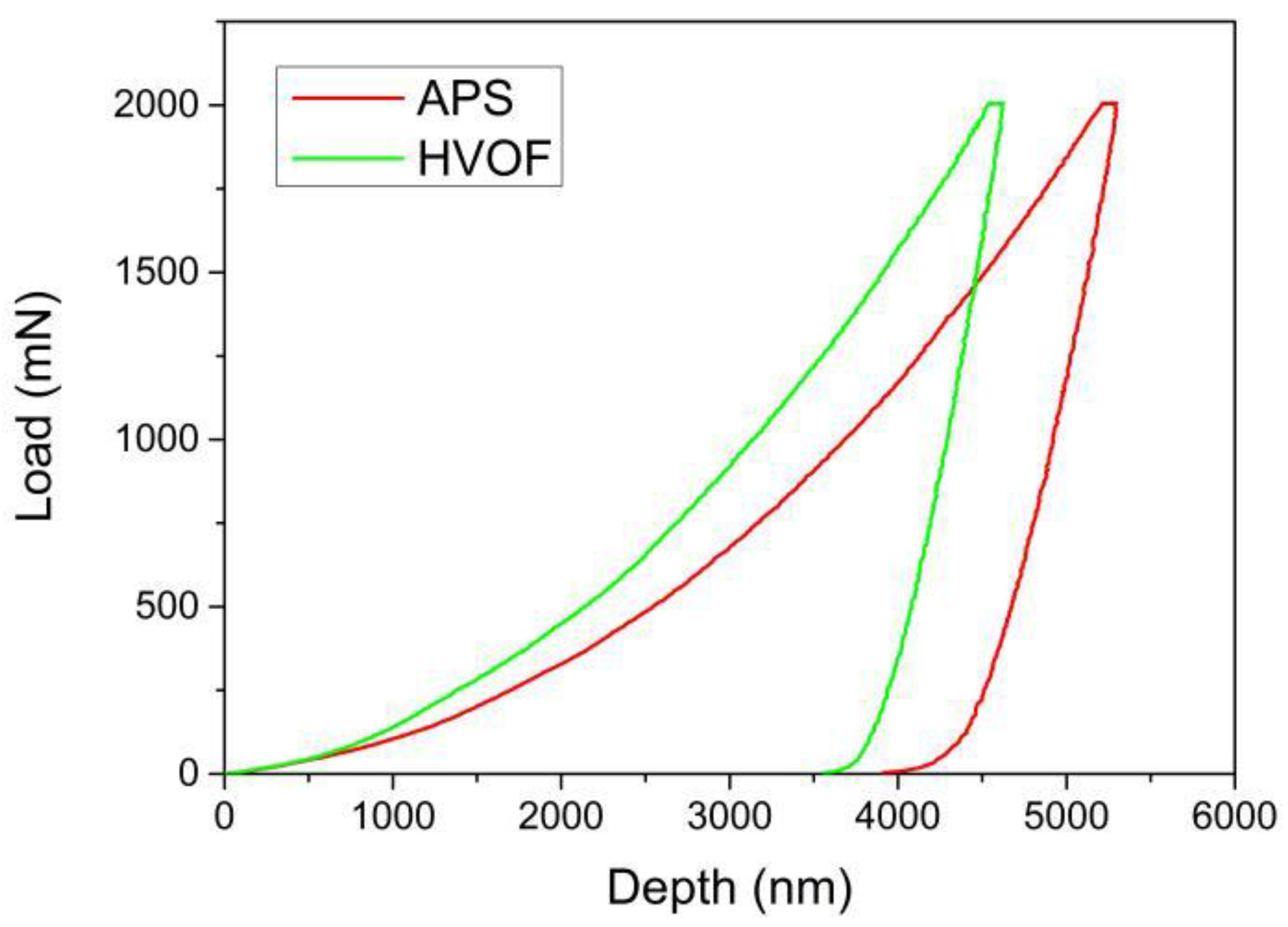 Coatings 07 00151 g007