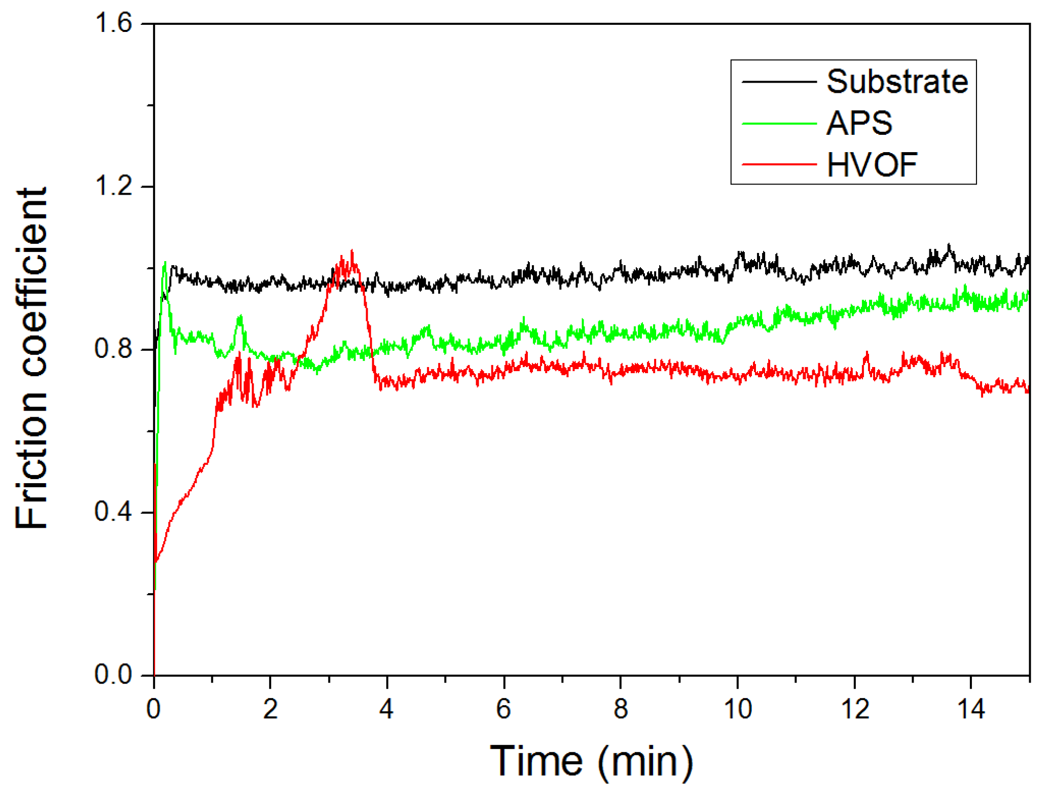 Coatings 07 00151 g008
