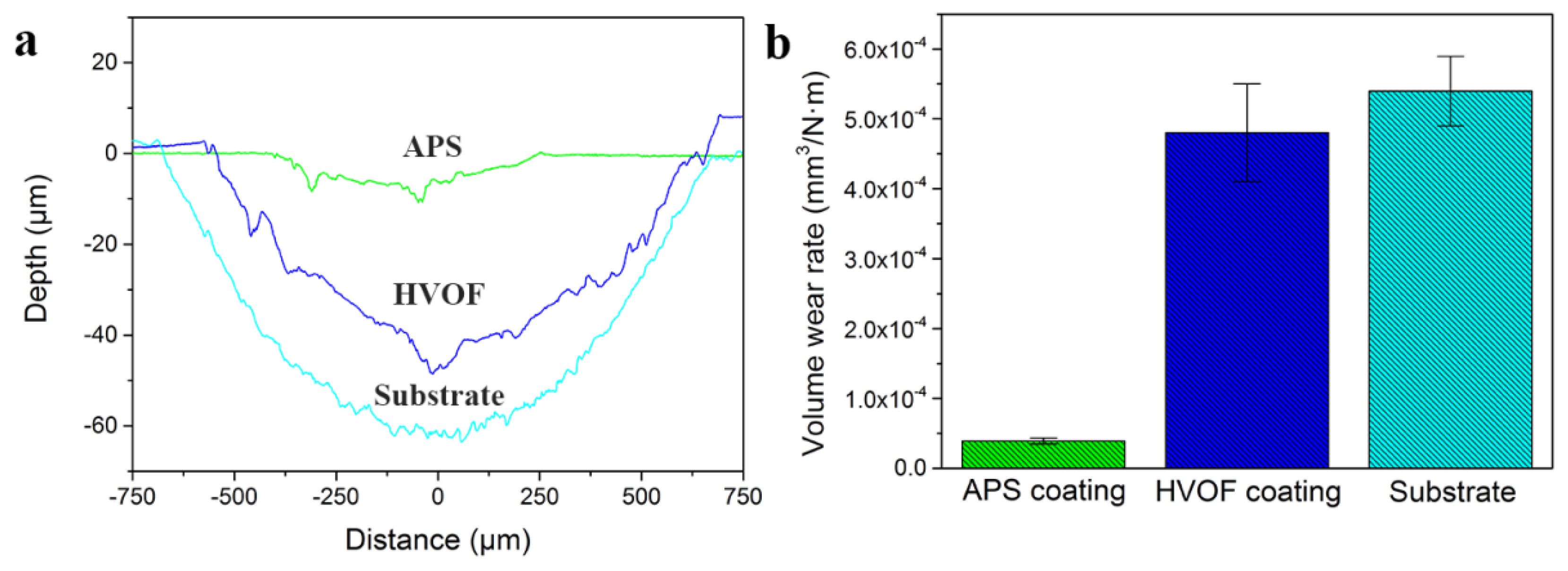 Coatings 07 00151 g009