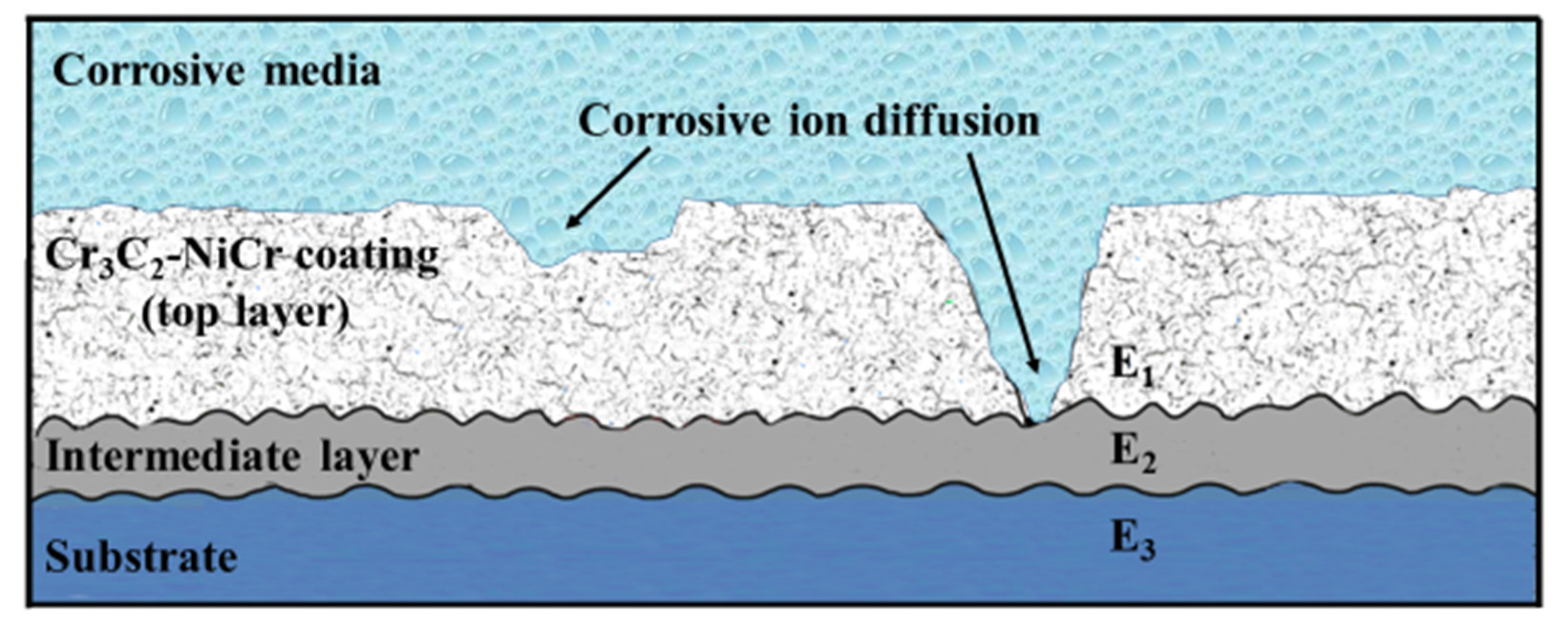 Coatings 07 00162 g002 Coatings 07 00162 g002