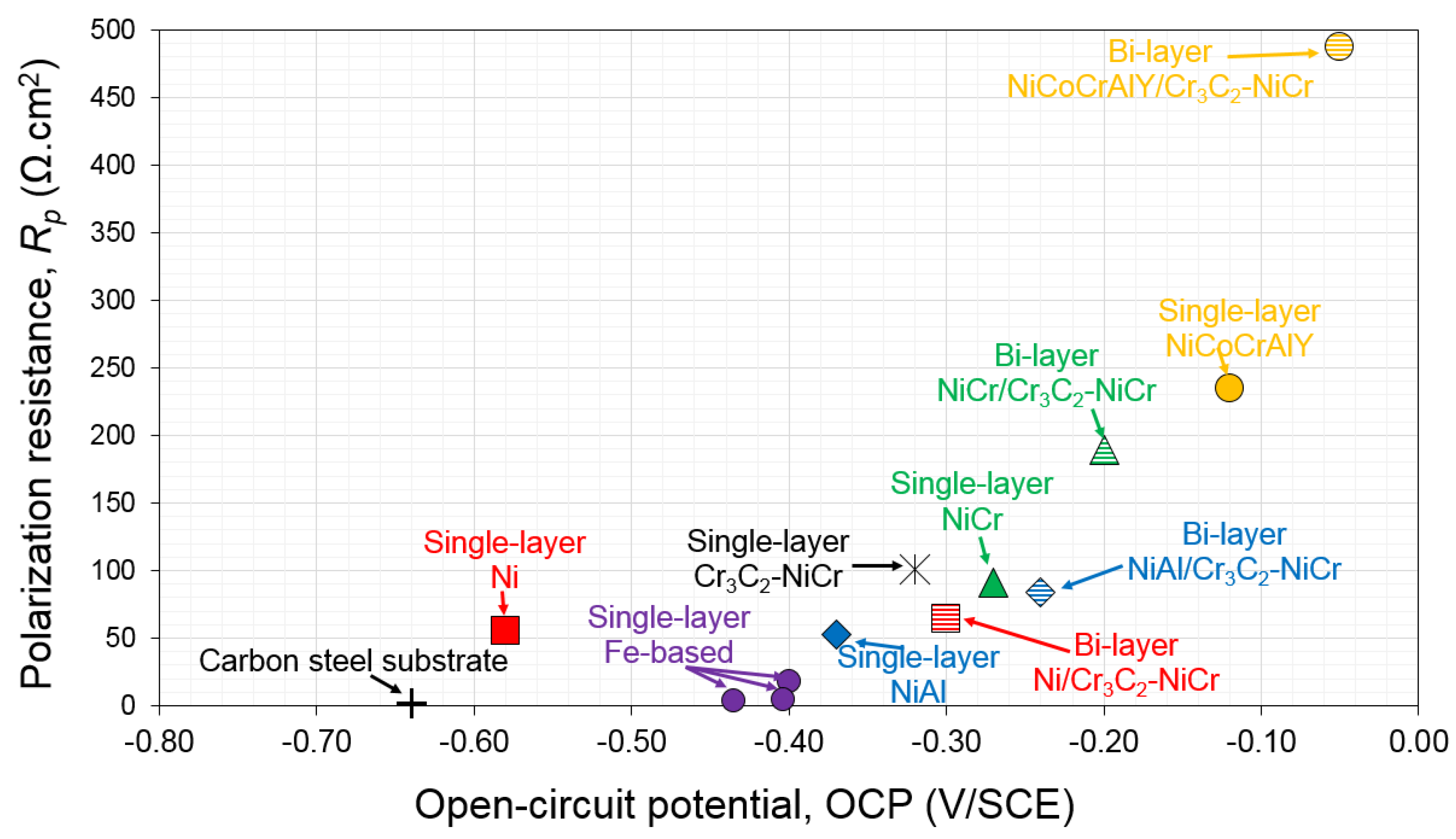 Coatings 07 00162 g006 Coatings 07 00162 g006
