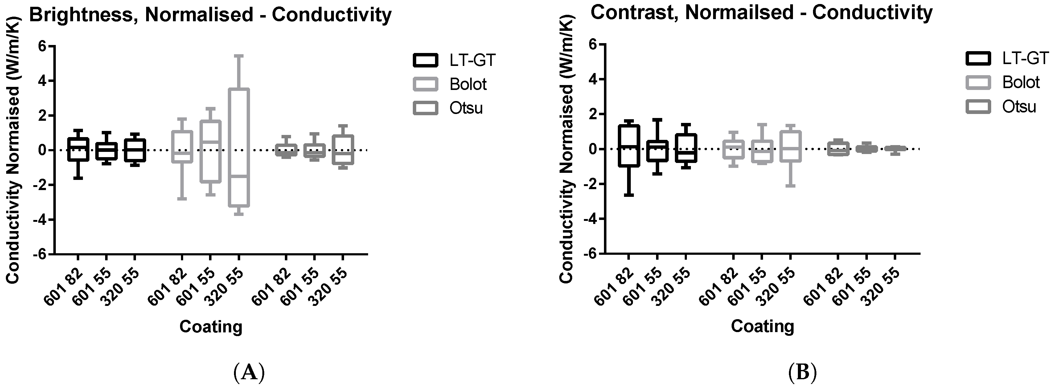 Coatings 07 00166 g015