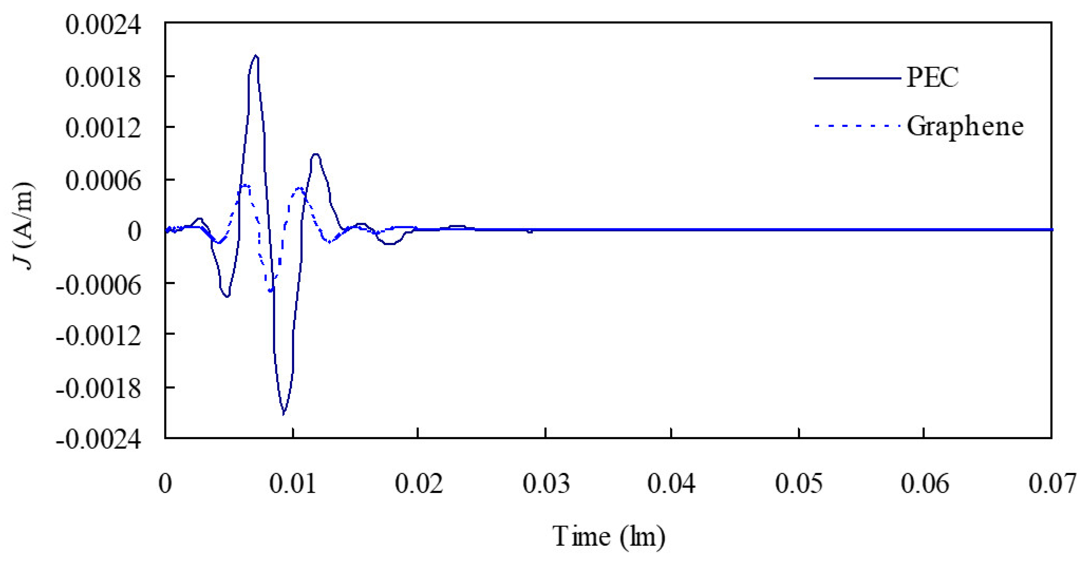Coatings 07 00170 g002
