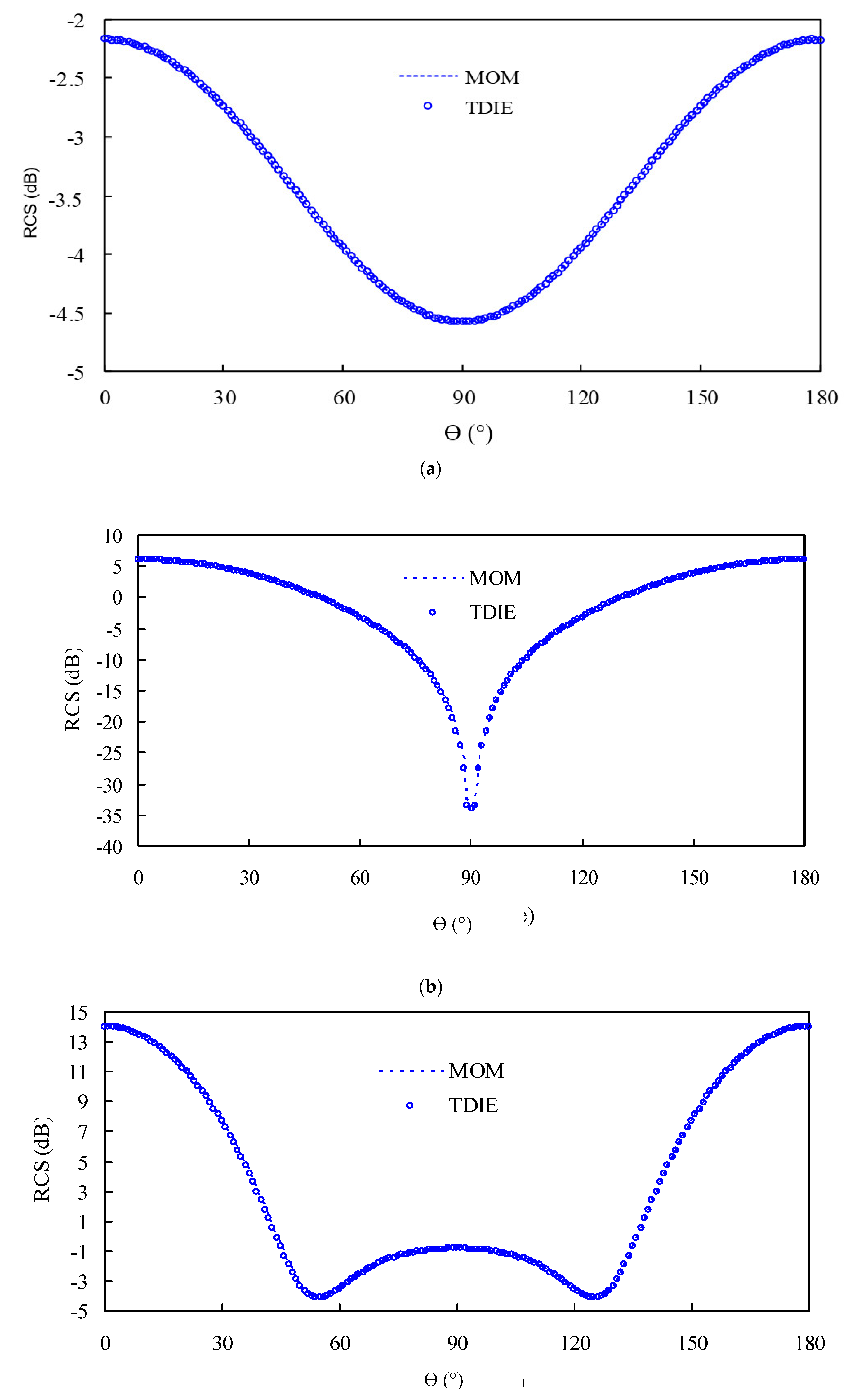 Coatings 07 00170 g003