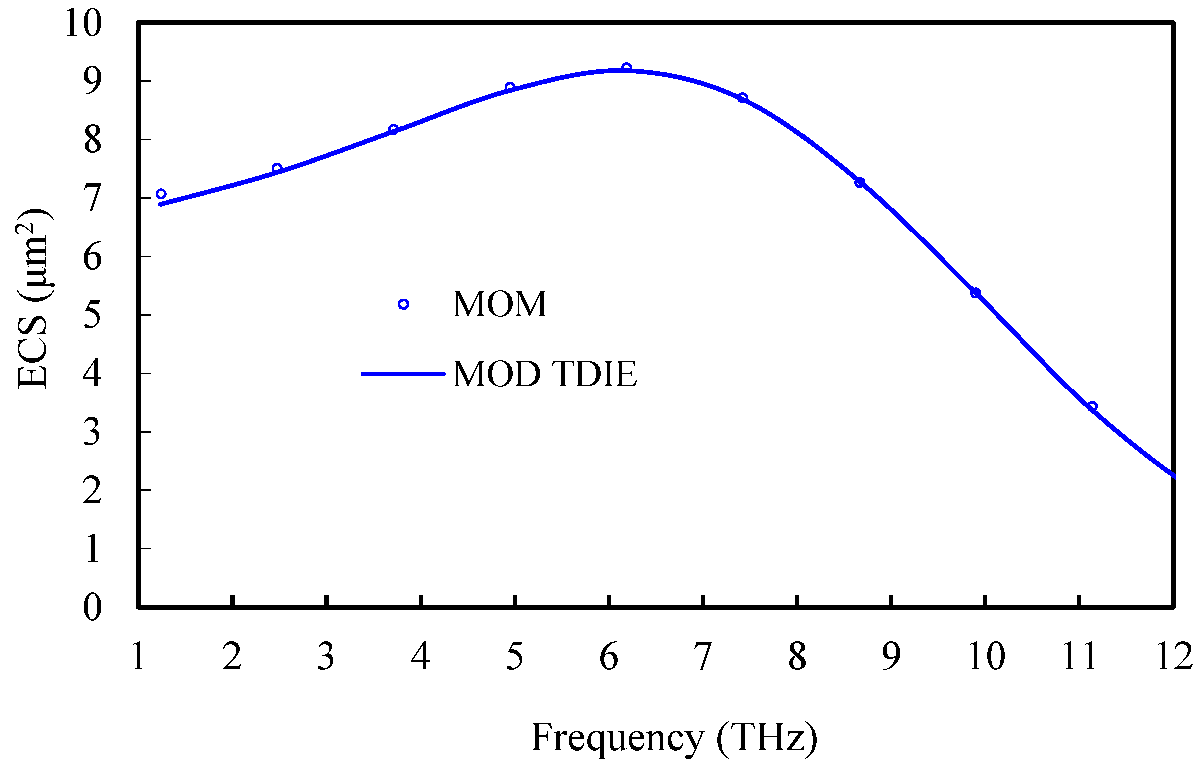 Coatings 07 00170 g005