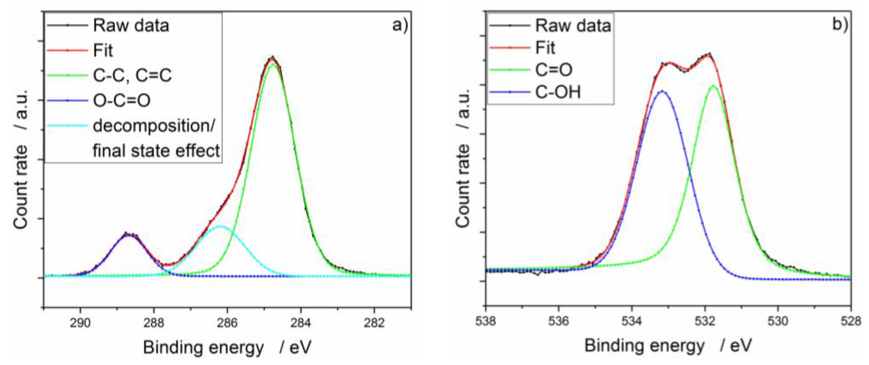 Coatings 07 00171 g002