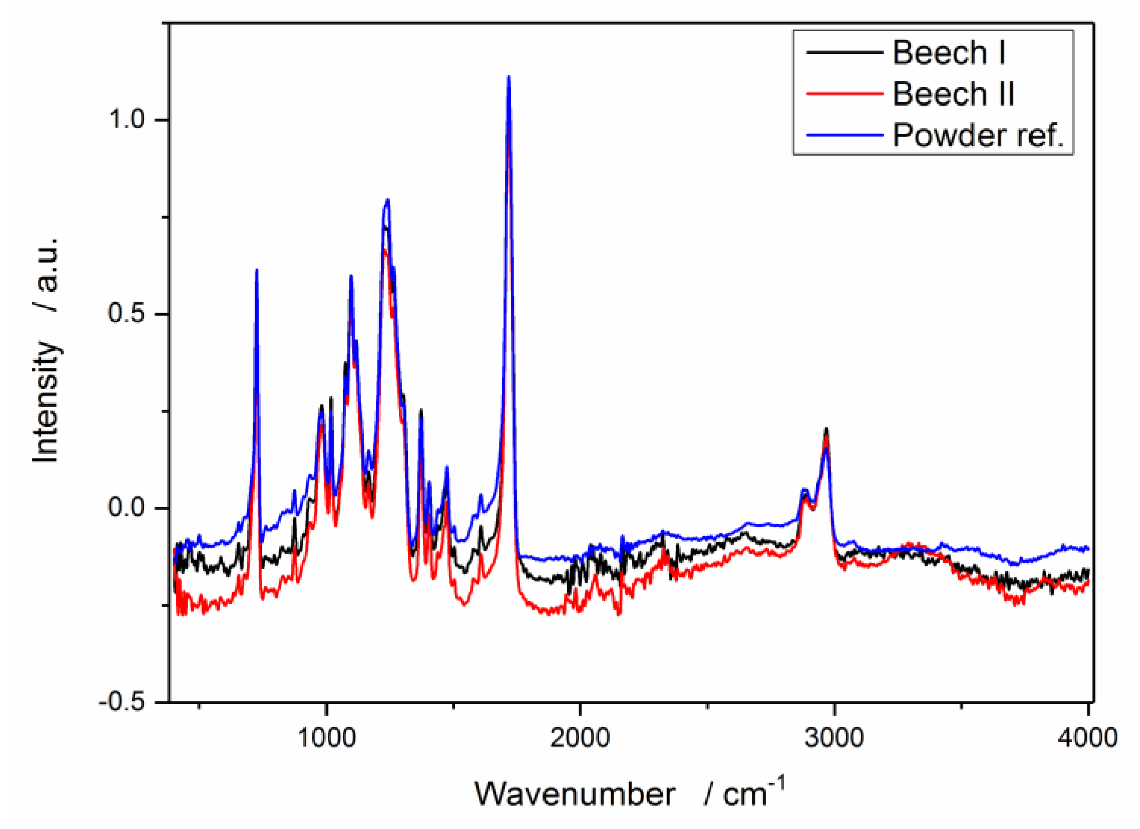 Coatings 07 00171 g004