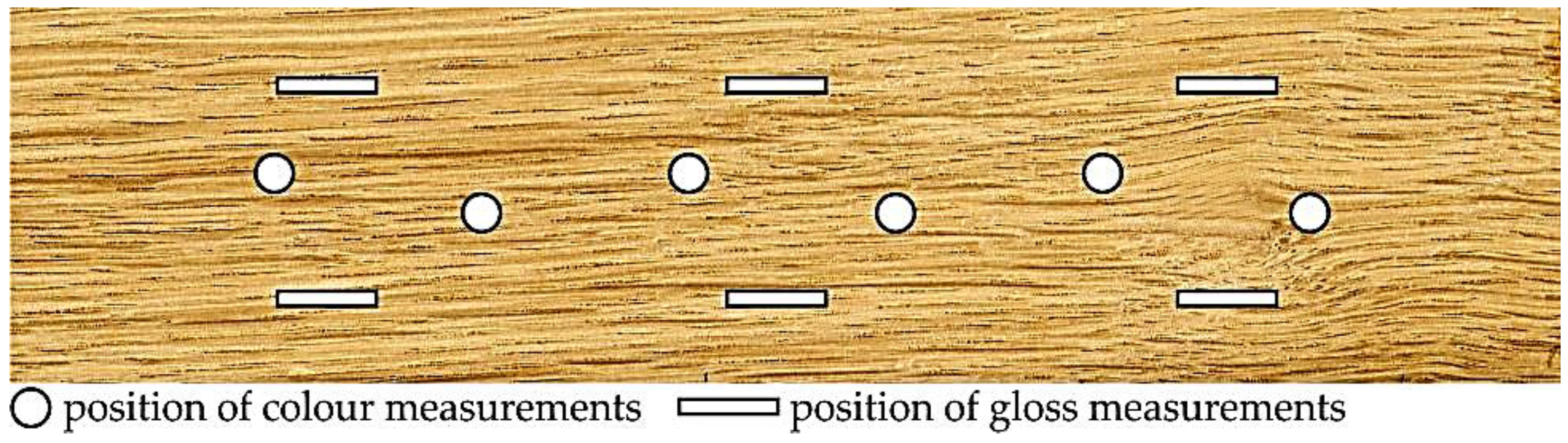 Coatings 07 00172 g001