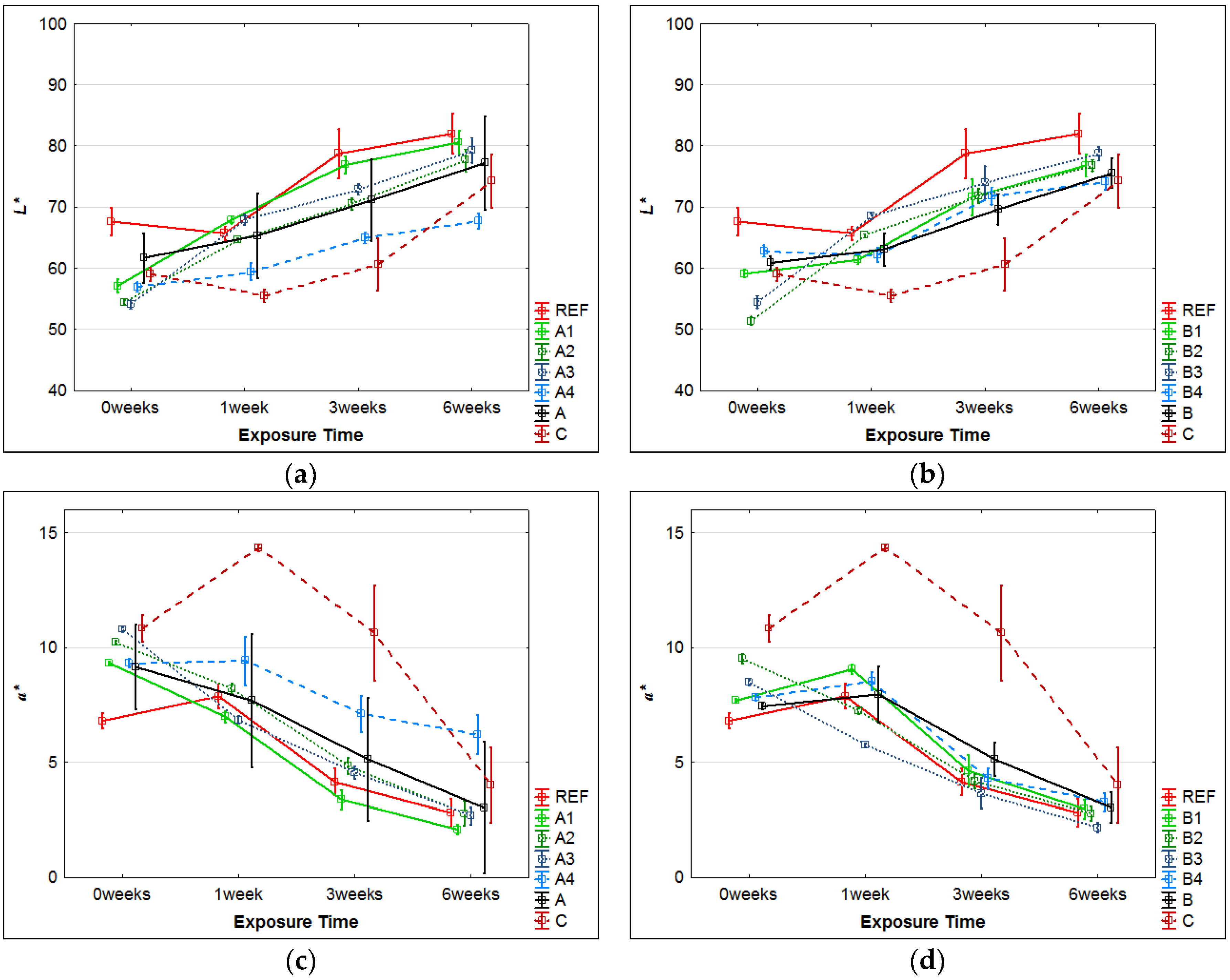 Coatings 07 00172 g002a