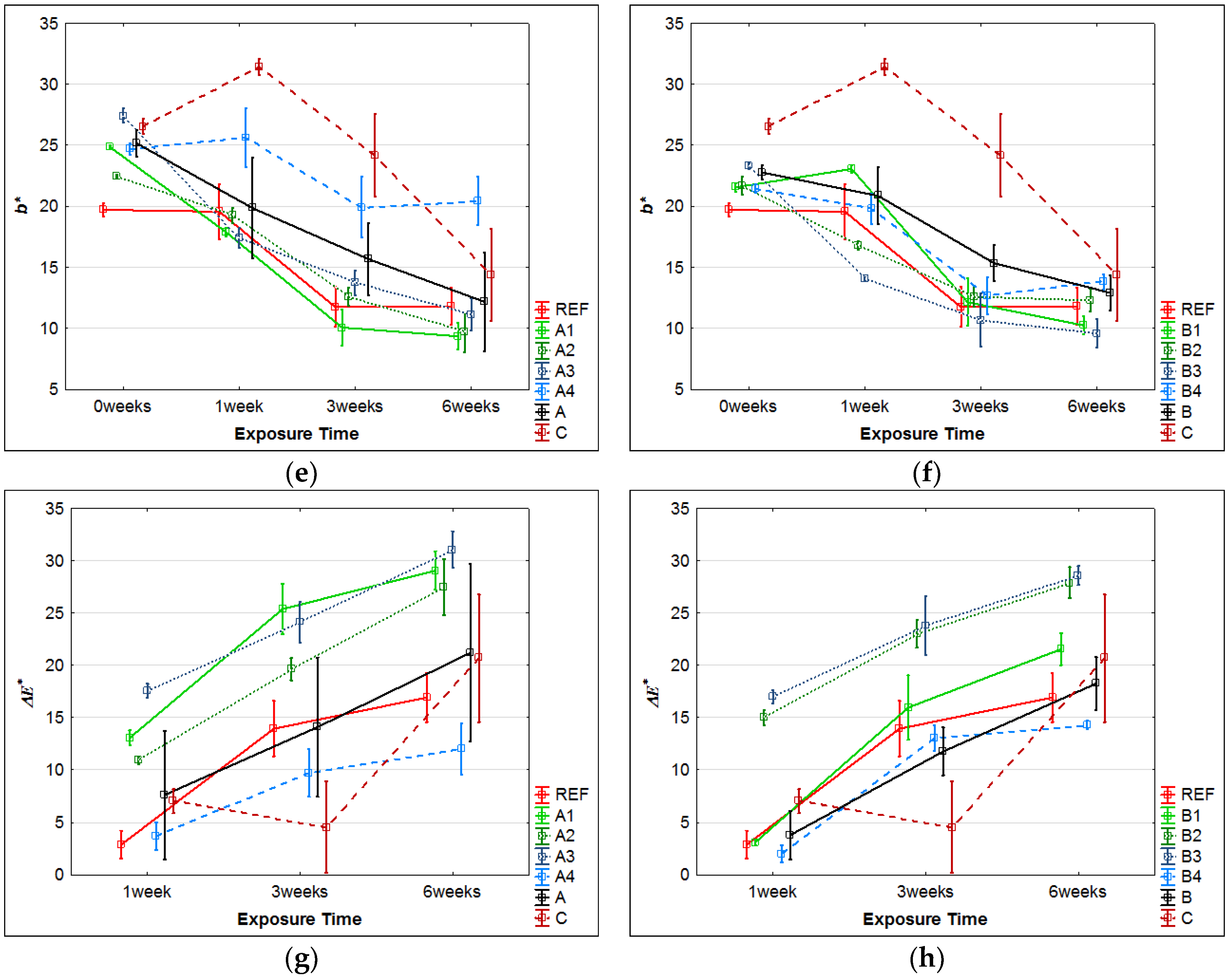 Coatings 07 00172 g002b