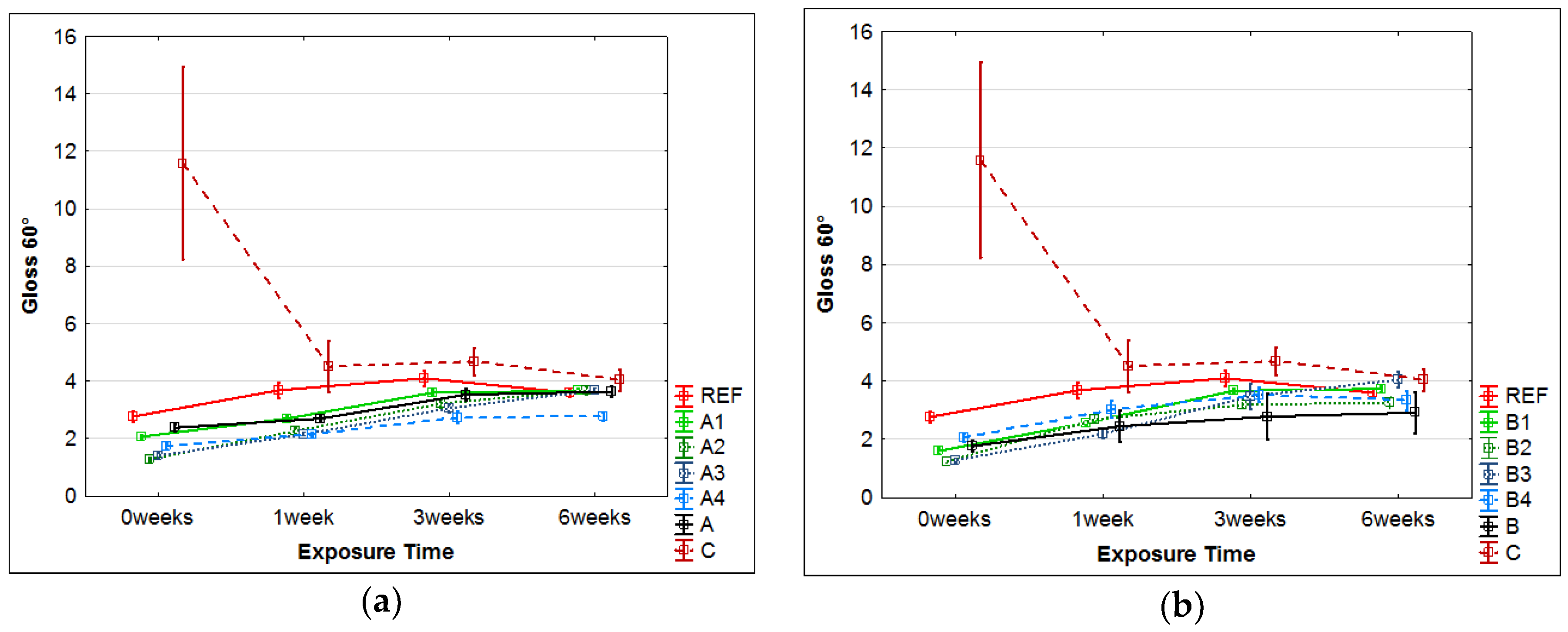 Coatings 07 00172 g005